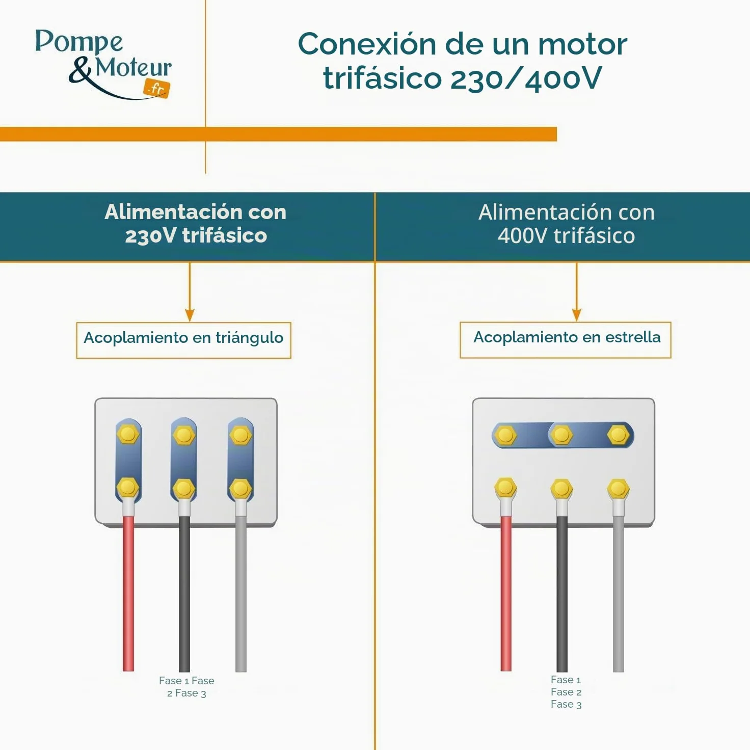 Motor eléctrico Trifásico 230/400 V 0,5 Cv Cemer Ms 0,37 Kw 1500 RPM Asíncrono Brida B14 Protection Ip 55
