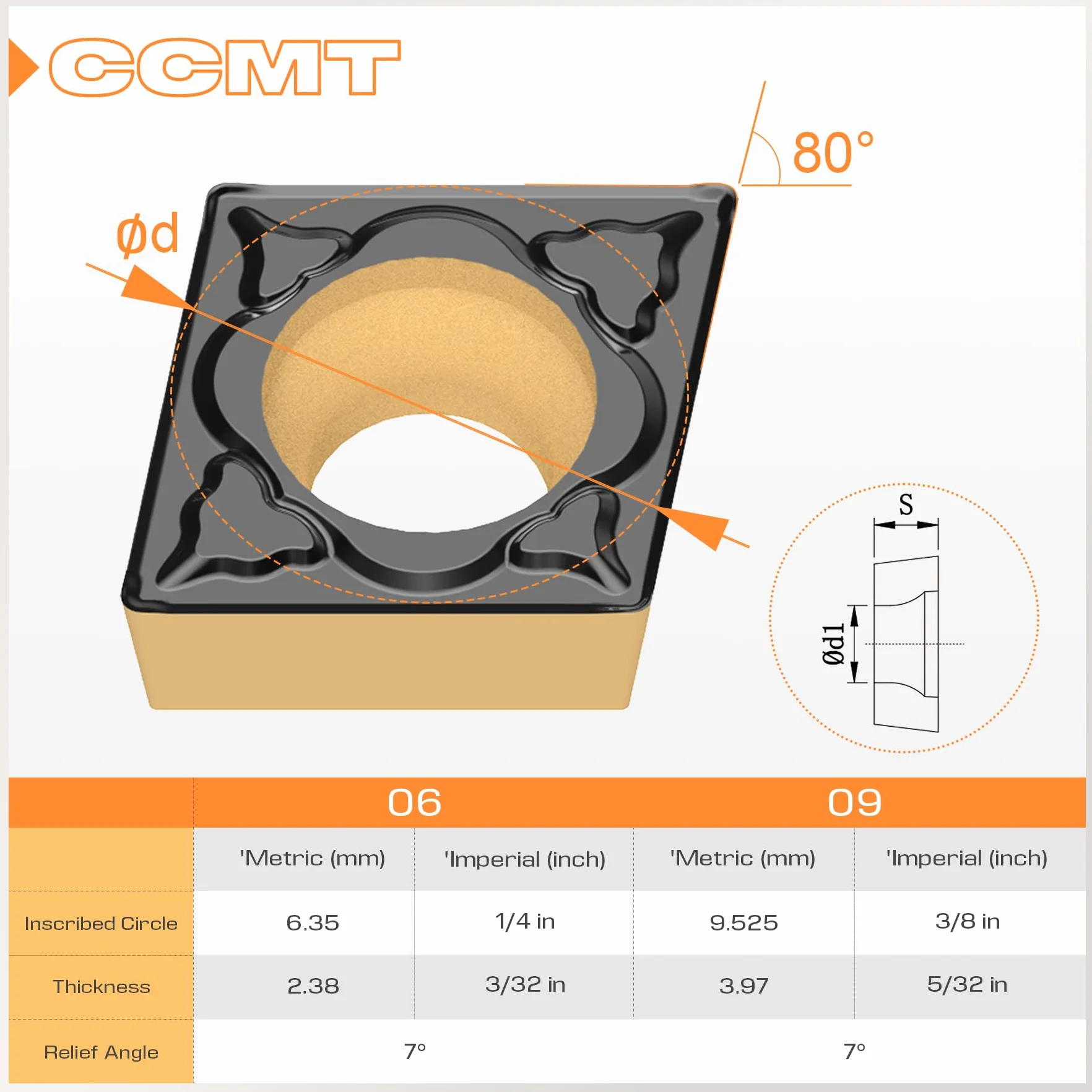 Insertos de Carburo CNC CCMT060204 CCMT21.51 Plaquitas de Torneado TiN 10 Piezas