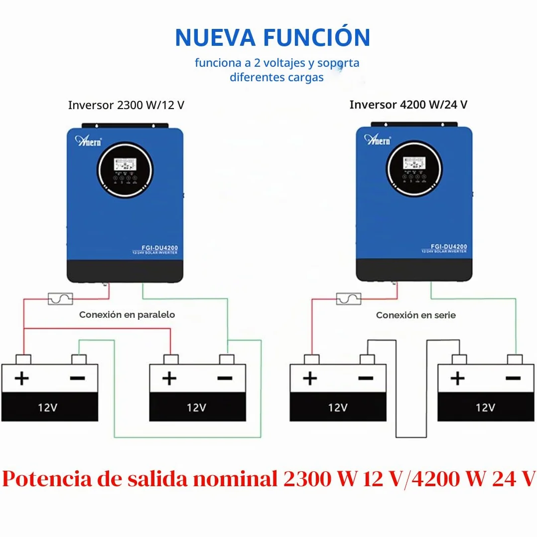 Anern Inversor Híbrido Solar 2KW 4KW CC 12V/24V a CA 220V/230V Inversor Doble Voltaje,Integrado Controlador De Carga Solar MPPT 100A,Interfaz BMS y Comunicación de Batería,PV 55V-500VCC