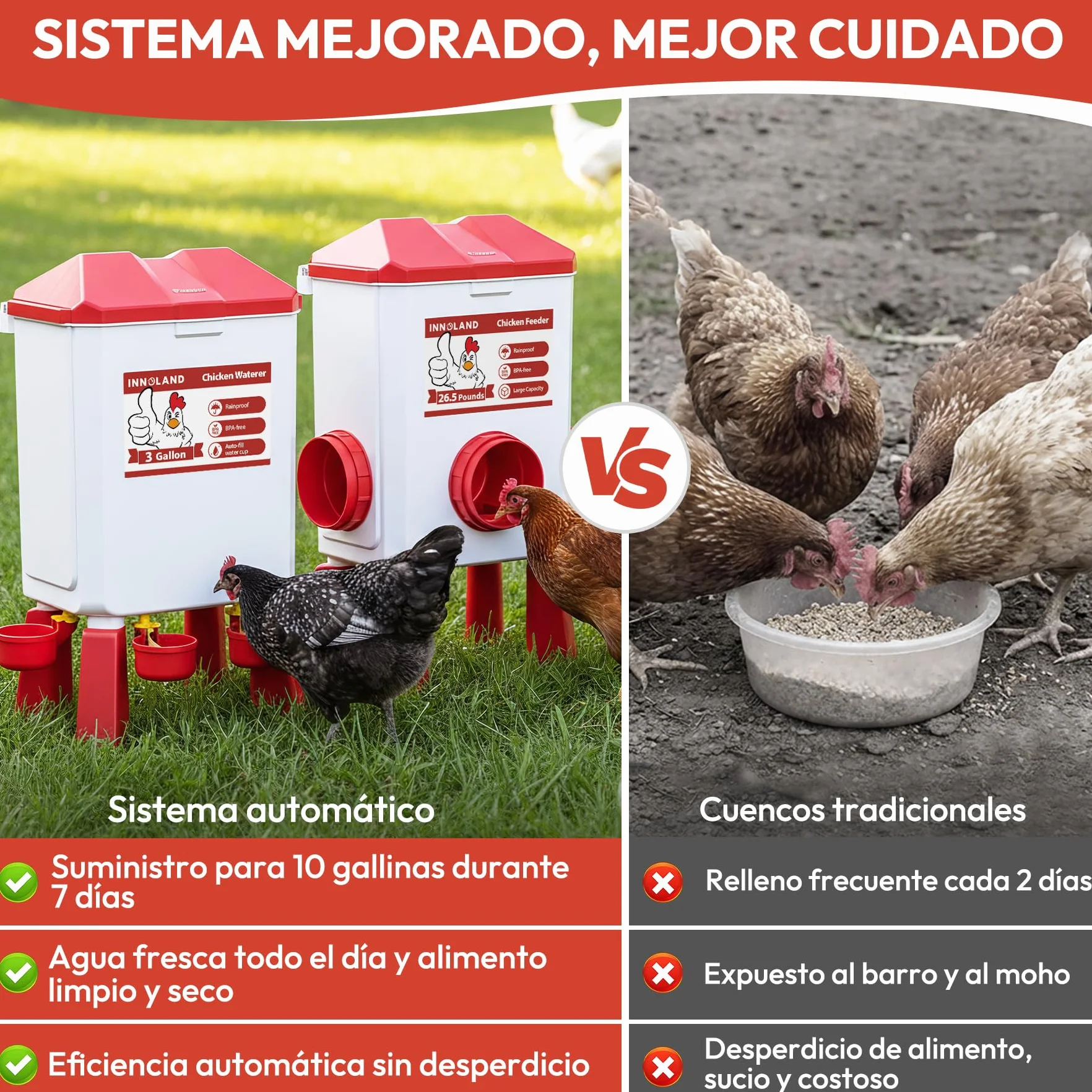 Comedero y Bebedero Automático para Gallinas 12KG 11L Anti Ratas 4 Comederos 3 Puertos Alimentación Alta Capacidad