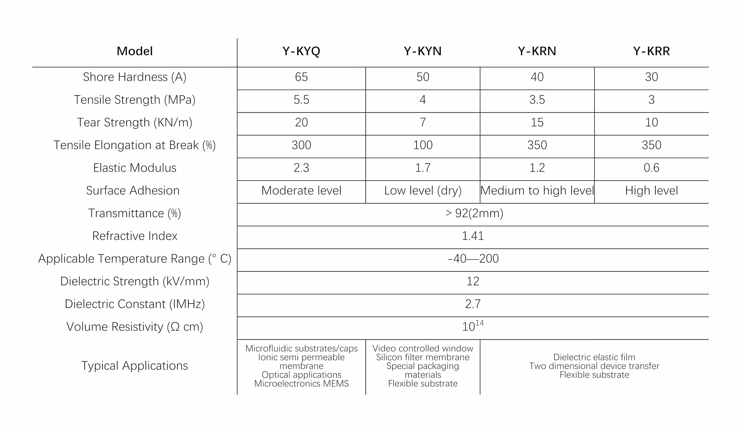 Película de organosilicio PDMS para microfluídica, DEA, sustrato flexible de transferencia 2D, película delgada orgánica 10x12.5cmx0.5mm
