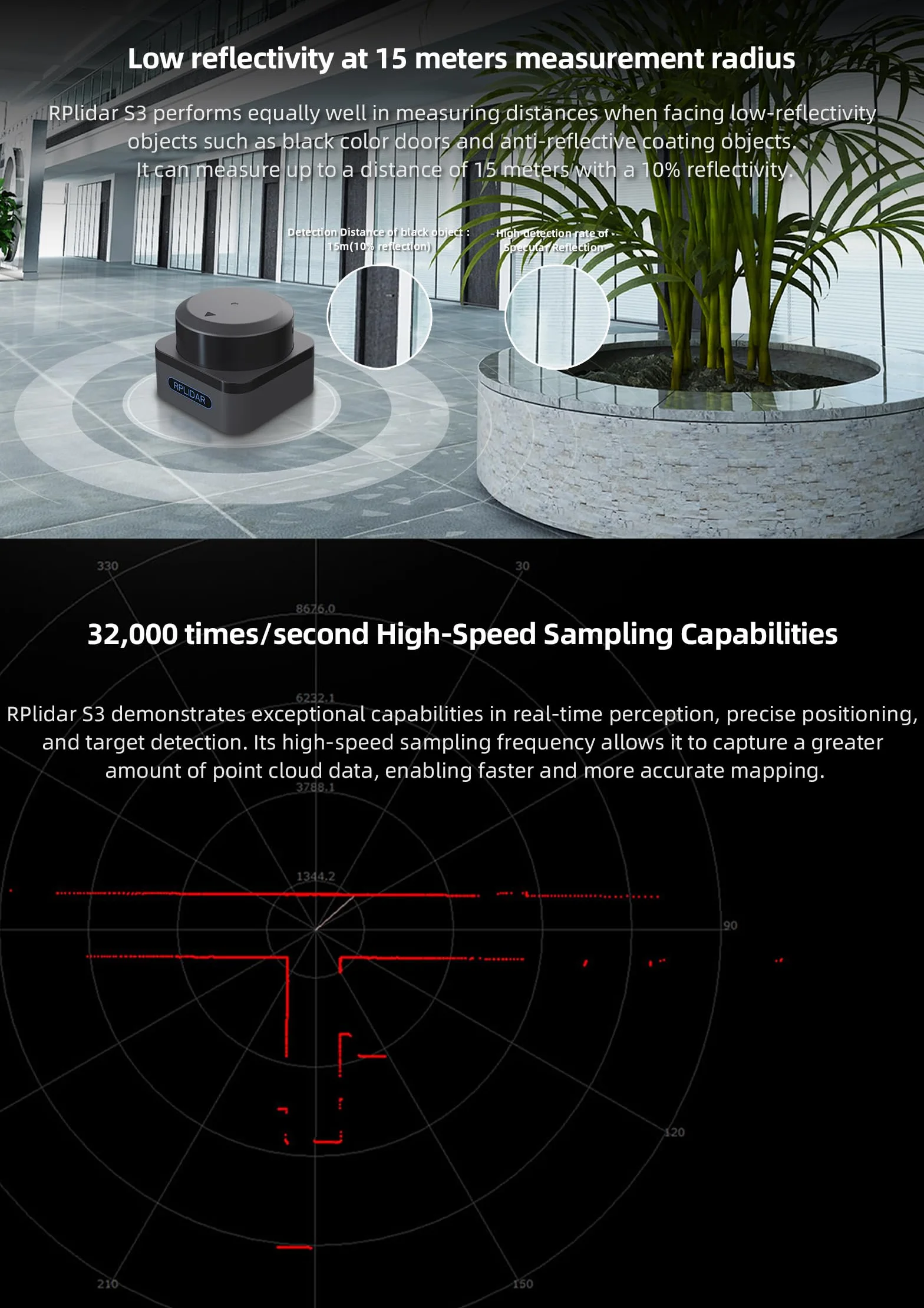 WayPonDEV RPLIDAR S3 360 Degree 2D Lidar Sensor 40m Scanning Radius IP65 Slam Ros LIDAR Scanner Distance Module for Obstacle Avoidance and Navigation of Robots AUV
