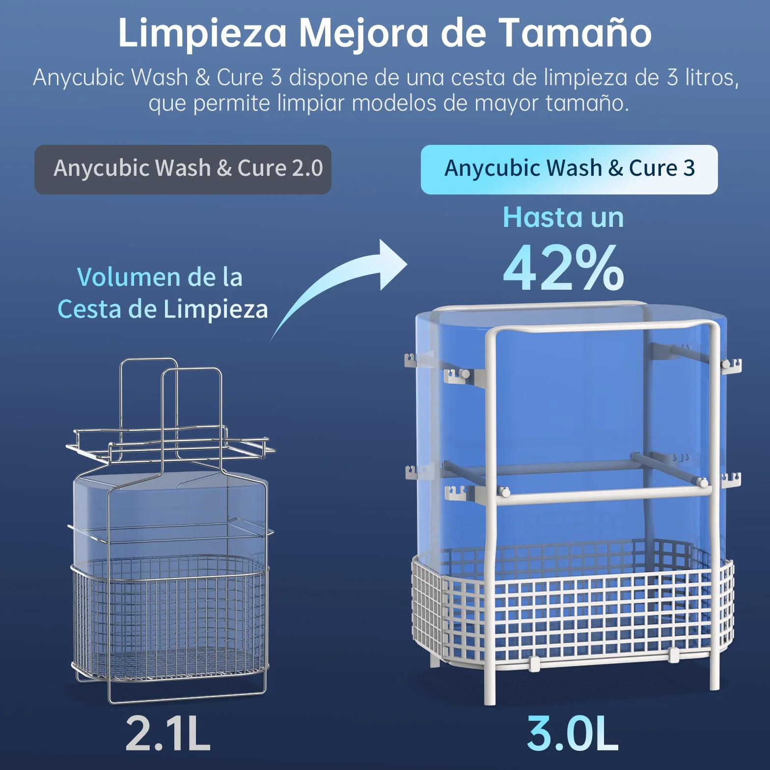 ANYCUBIC Wash & Cure 3 para Impresora 3D LCD/DLP/SLA, Cubo de Lavado, Luces De Cuello De Cisne, Ahorro de IPA, Bajo Ruido, Tamaño de Lavado 165 X 100 X 180 mm, Tamaño de Endurecimiento: 160 X 180 mm