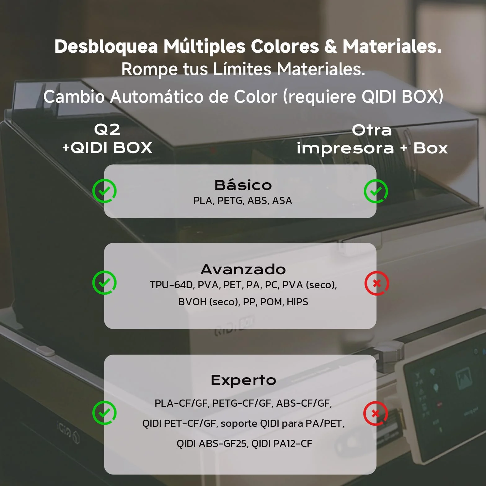 QIDI Q2 Combo Impresora 3D con QIDI Box, Multicolor y Multimaterial, Máx 600mm/s, 65°C Cámara Calefactada Activa, 3 en 1 Filtración, AI Cámara, Autonivelación & Autocalibración, Volumen 270x270x256mm