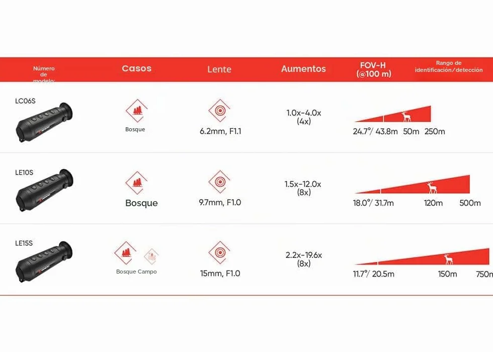 HIKMICRO Lynx LC06S - Cámara termográfica portátil para detección de Personas y Animales, observación y medición de Distancia, con 8 GB de Memoria integrada, Punto de Acceso inalámbrico