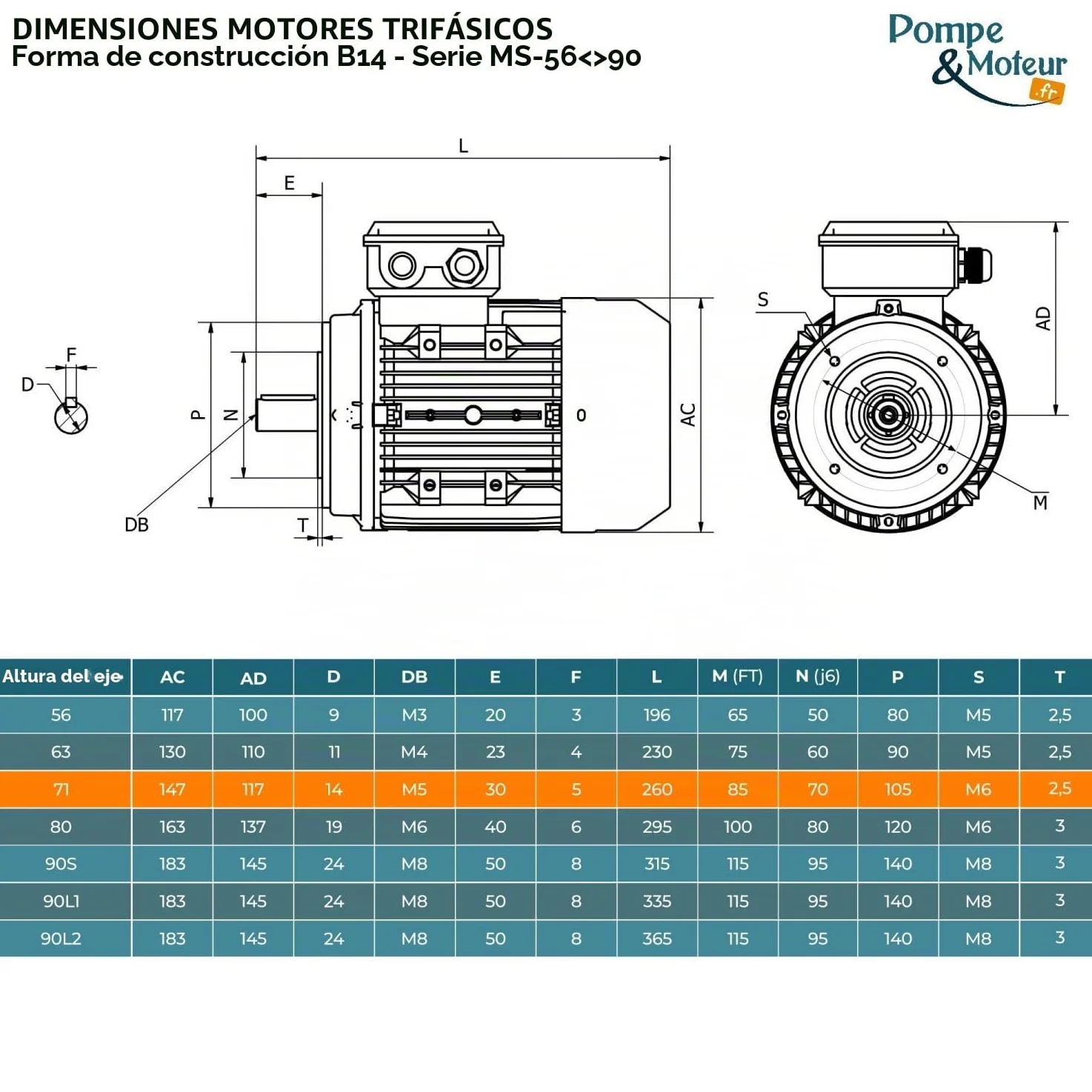Motor eléctrico Trifásico 230/400 V 0,5 Cv Cemer Ms 0,37 Kw 1500 RPM Asíncrono Brida B14 Protection Ip 55