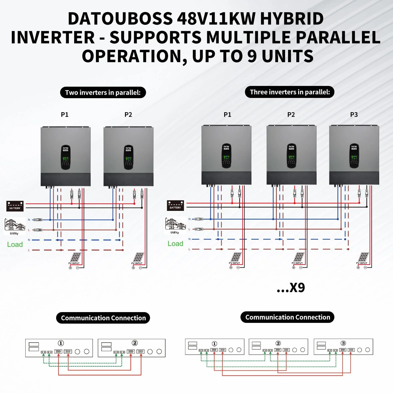 DATOUBOSS 11KW Inversor Híbrido 48V,Inversor Solar Híbrido 48V de Onda Sinusoidal Pura,Admite Funcionamiento en Paralelo y Funcionamiento Sin Batería 150A MPPT,Admite baterías de Plomo-ácido y Litio