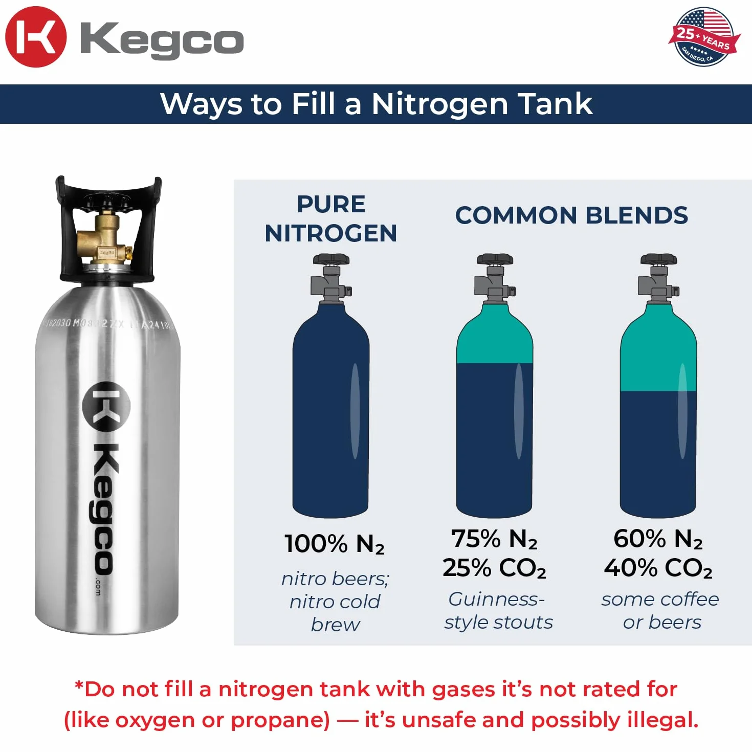 Kegco ZXI33-580 Depósito de nitrógeno, Aluminio