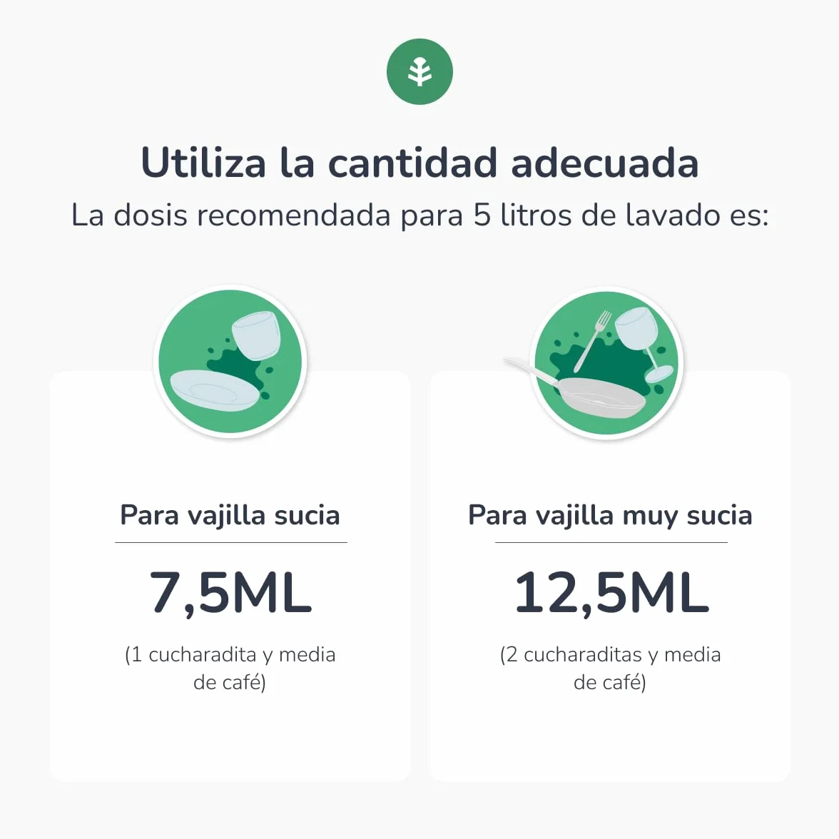PLANETA HUERTO | Pack 6x Lavavajillas Manual Té Verde ECO 5 L | Detergente Ecológico Concentrado para una Limpieza Eficiente y Sostenible