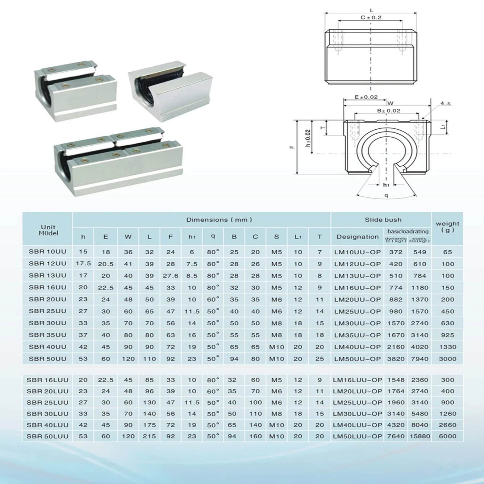 Riel lineal SBR12 400 mm guía lineal con 4 bloques SBR12UU inoxidable para impresora 3D
