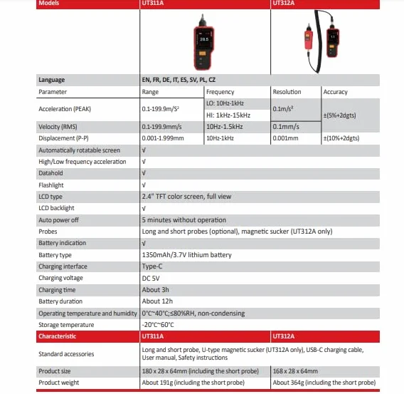 UNI-T UT312A Series Vibration Testers measure vibration acceleration, velocity full view 2.4″ TFT color screen