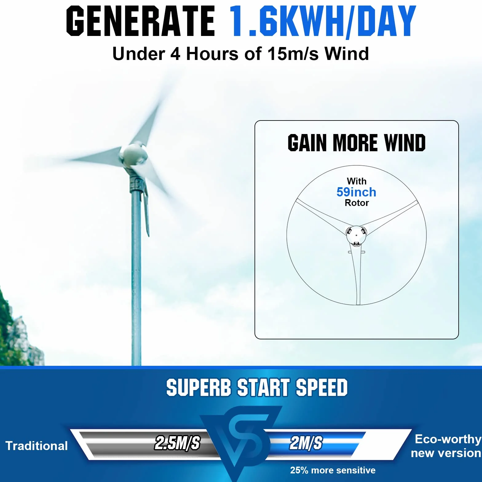 ECO-WORTHY Kit de energía de generador de turbina eólica de 400 W y 24 V con controlador de carga solar de viento híbrido de 40 A para sistema de energía eólica solar marina/hogar/híbrido