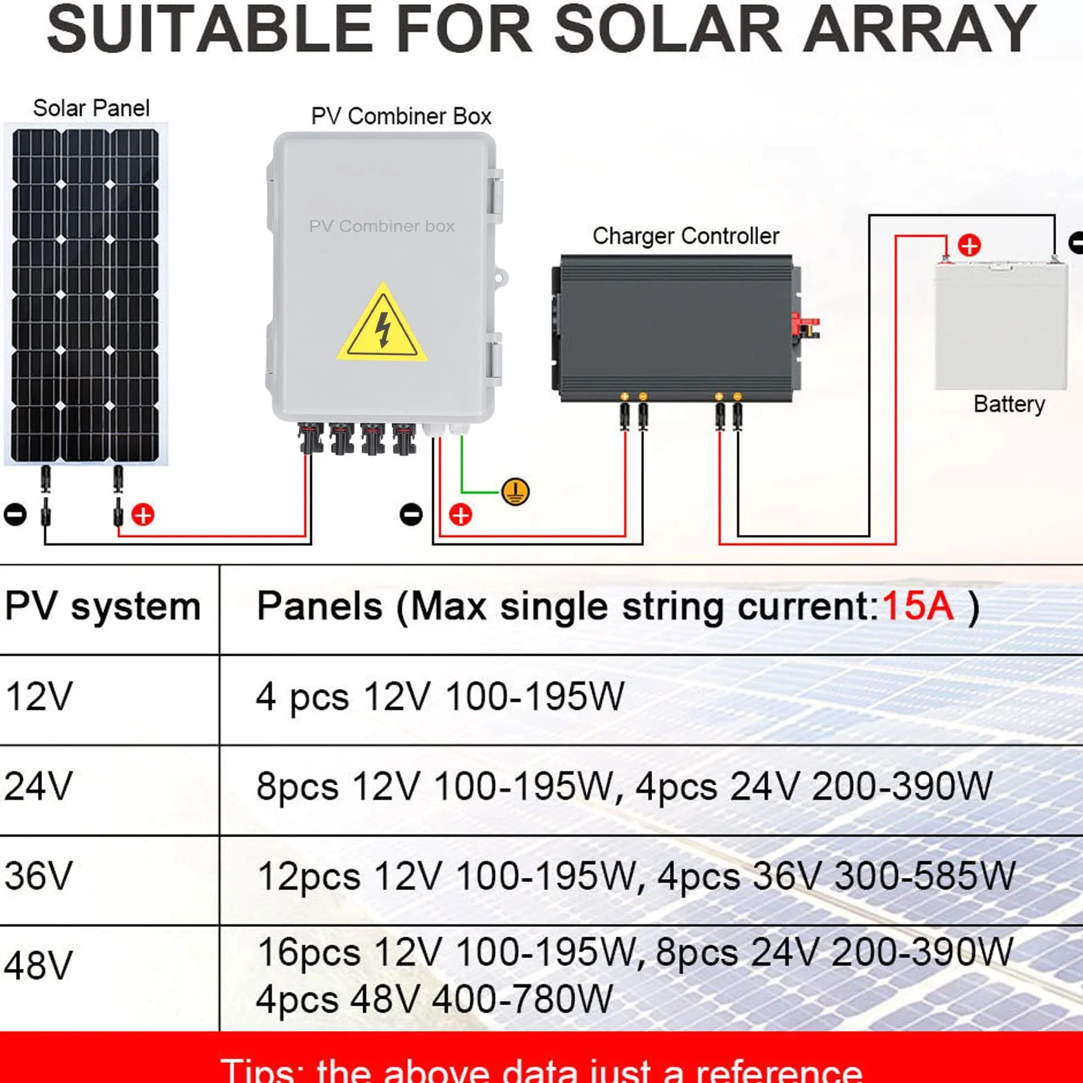 Caja Combinadora Fotovoltaica de 4 Cuerdas con Fusible de Corriente Nominal de 15 A y Disyuntor Solar de CC de 63 A, Caja Combinadora Solar A Prueba de Agua IP65 Pararrayos para Sistema de Panel