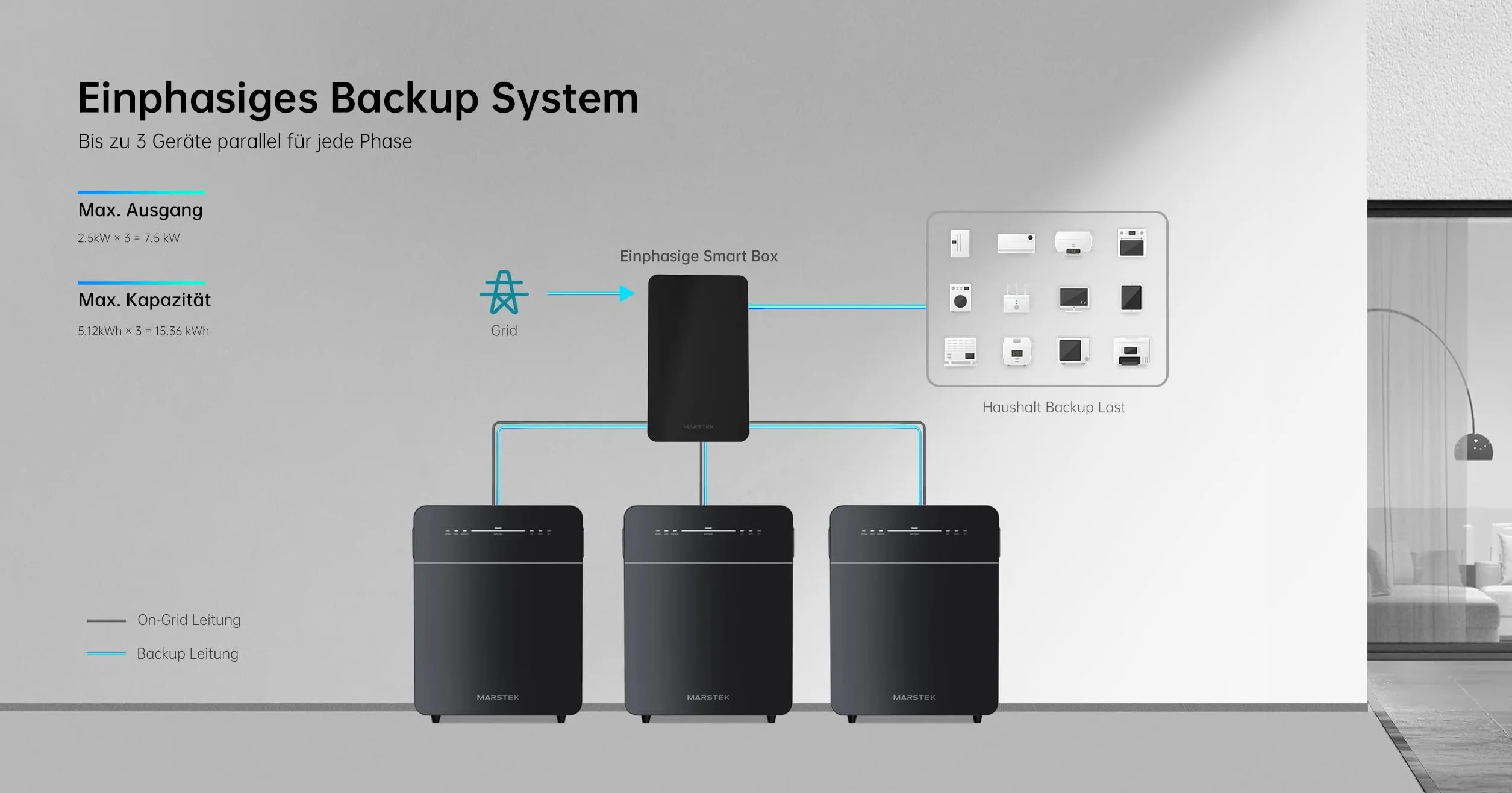 Marstek Venus E GEN 3.0 5120 Wh CA Memoria LiFePO4, función de alimentación ininterrumpida, conexión CA, ampliable a 15,36 kWh, LAN/WiFi, 10 años (control completo)