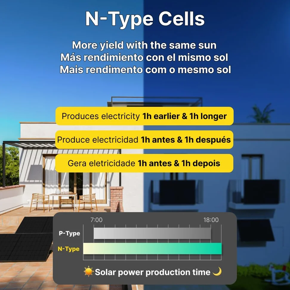 ROBINSUN® Kit Solar Enchufable Performance Basic (Sin Fijación) 880 Wp, 2 paneles QN 440Wp + 1 Microinversor 800W con Wifi incluído + Cable 3m