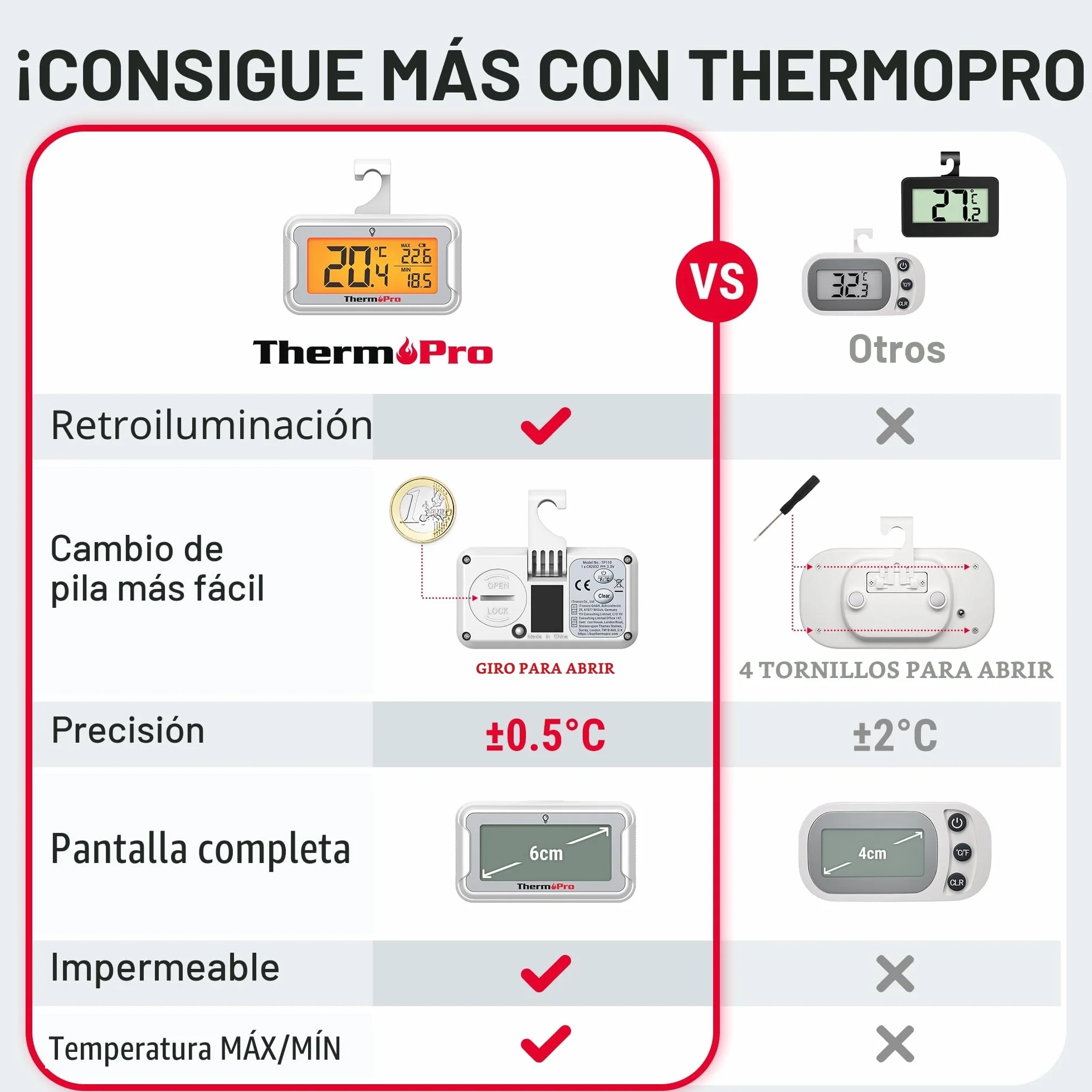 ThermoPro TP110 Termómetro Frigorífico Digital, Nevera y Congelador con Pantalla LCD, Registro MAX/MIN 24h, IPX6 Impermeable