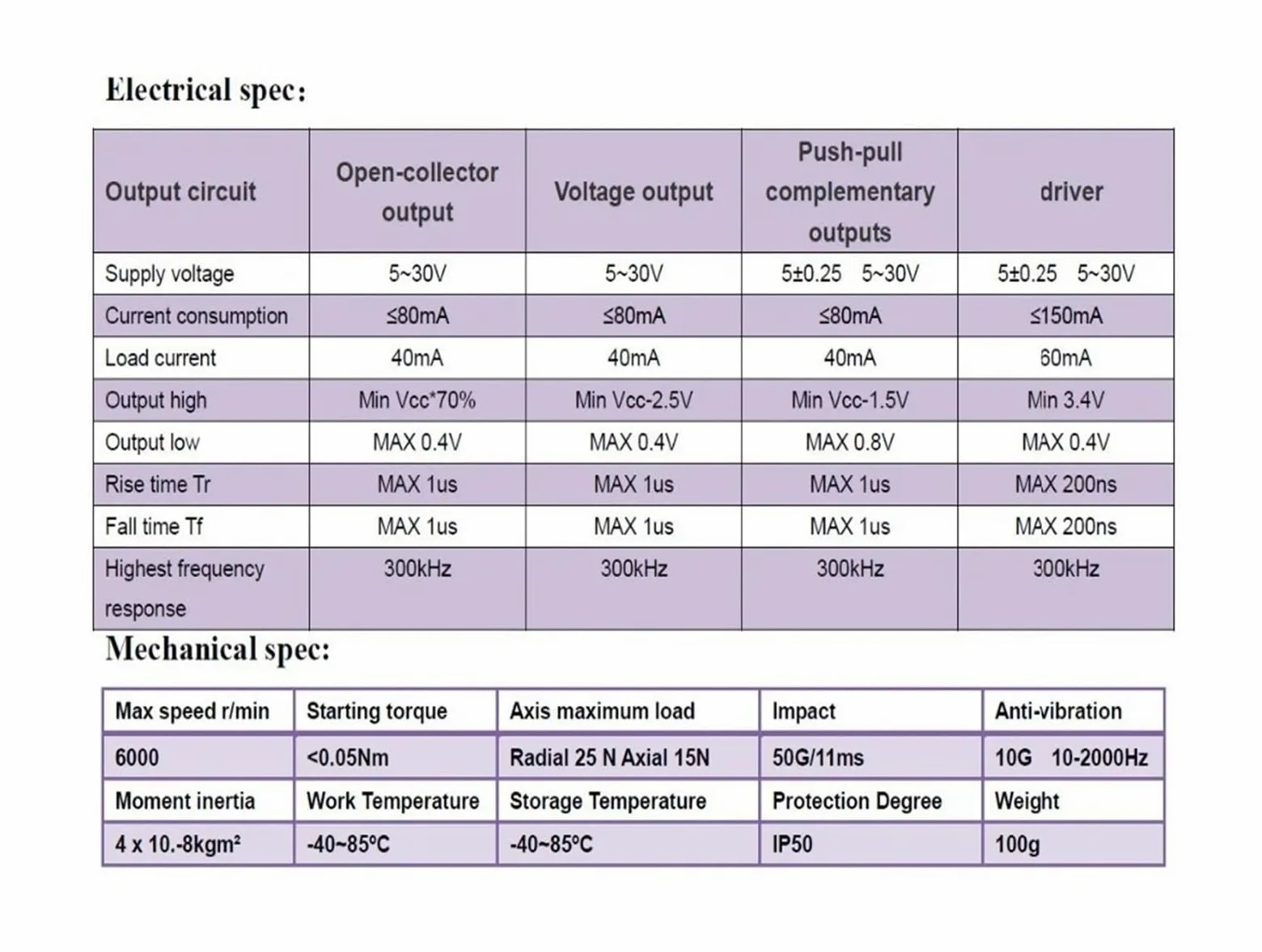 GHB38-06G1024BMP526 5-26VDC Incremental 6mm Ciego Eje Hueco Encoder Rotativo 100 200 500 600 1000 Ppr Salida Pushpull