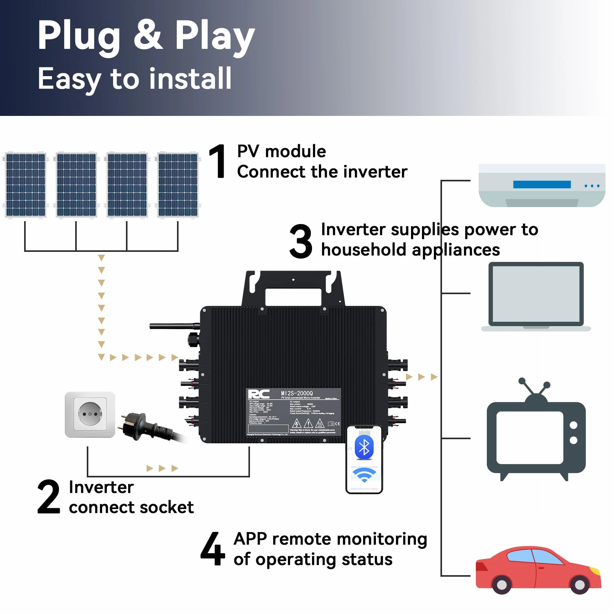 Microinversor RC de 2000W, Entrada de 26-60V CC, inversor de módulo fotovoltaico, microinversor MPPT, Compatible con monitoreo Remoto por WiFi
