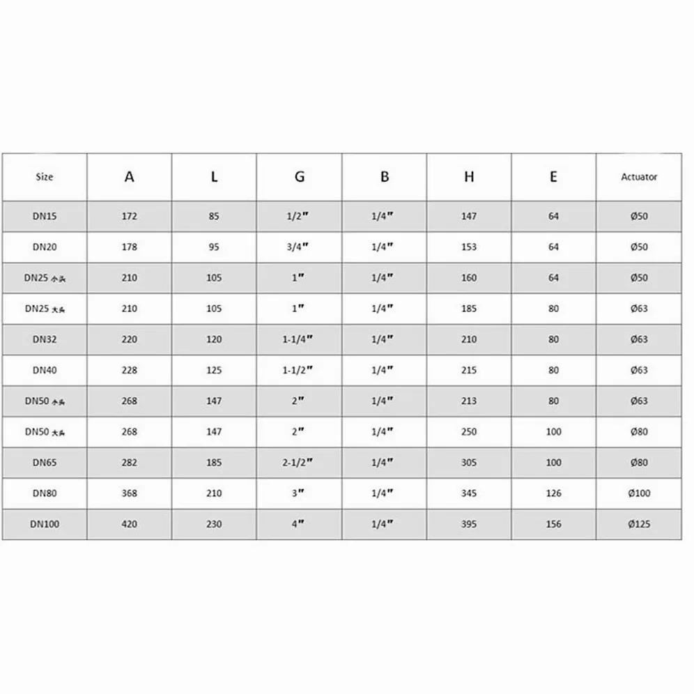 Válvula de Asiento neumática de Acero Inoxidable de Doble Efecto, 1,6 MPa, 1 Unidad, for el hogar, válvula de Asiento Angular, Sellado de PTFE, Normalmente Cerrada, 1/2", 3/4", 1"(1-1/4")