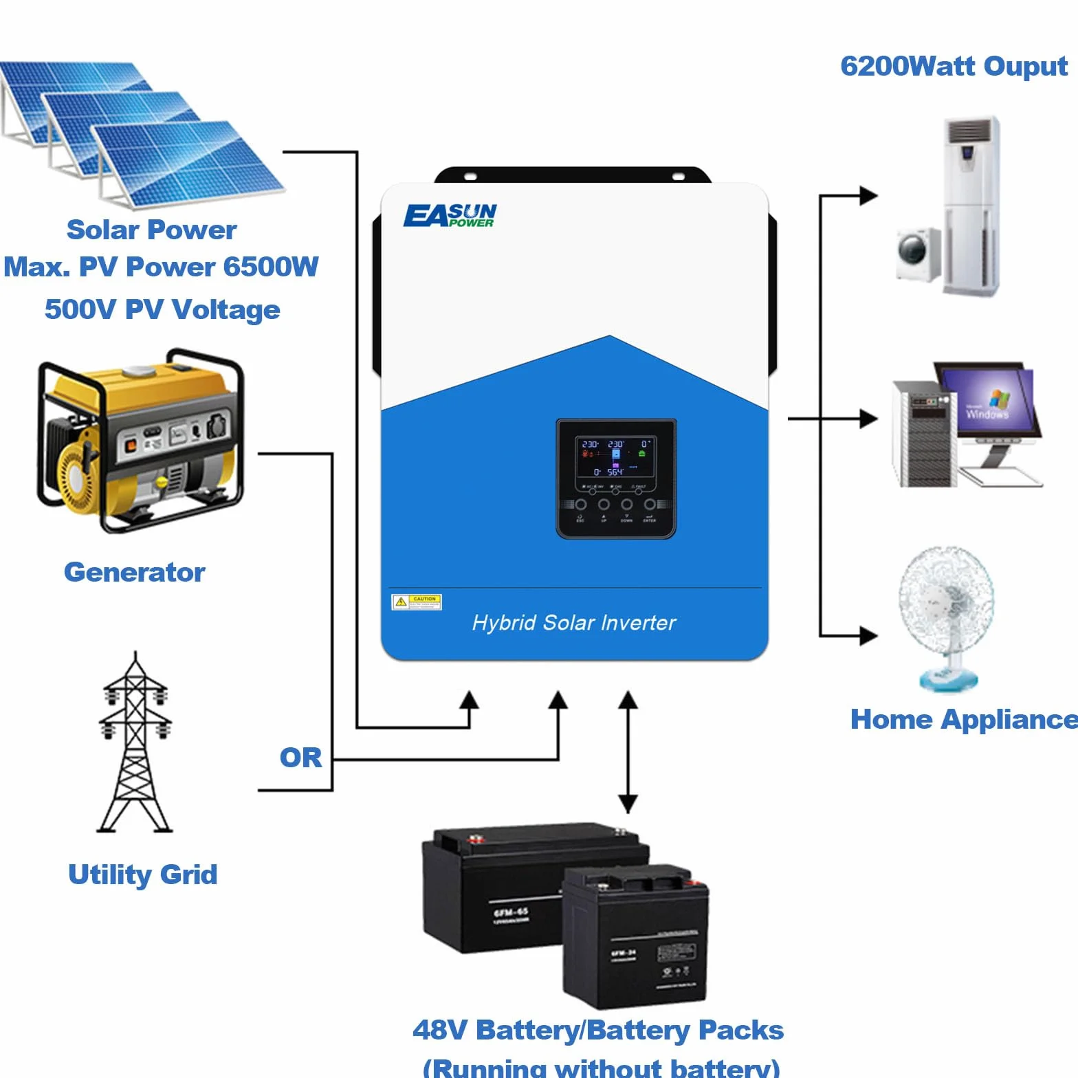 POWLAND Inversor Solar Híbrido 6200W 48V MPPT 100A Onda Sinusoidal Pura 230V
