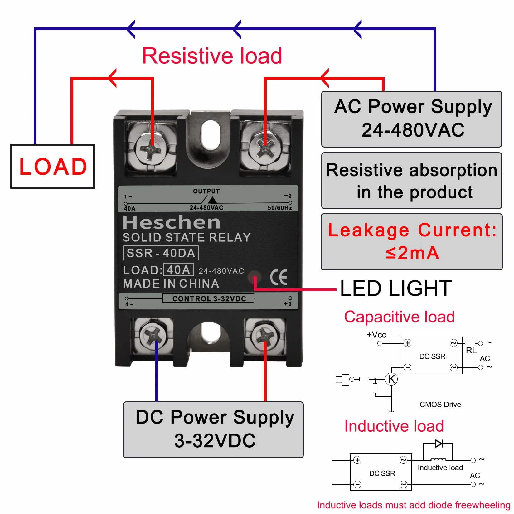 Heschen Relé de estado sólido CC/CA monofásico, SSR-40DA, entrada 4-32VCC, salida 24-480VCA, 40A 50-60Hz (CC/CA 10Pcs)