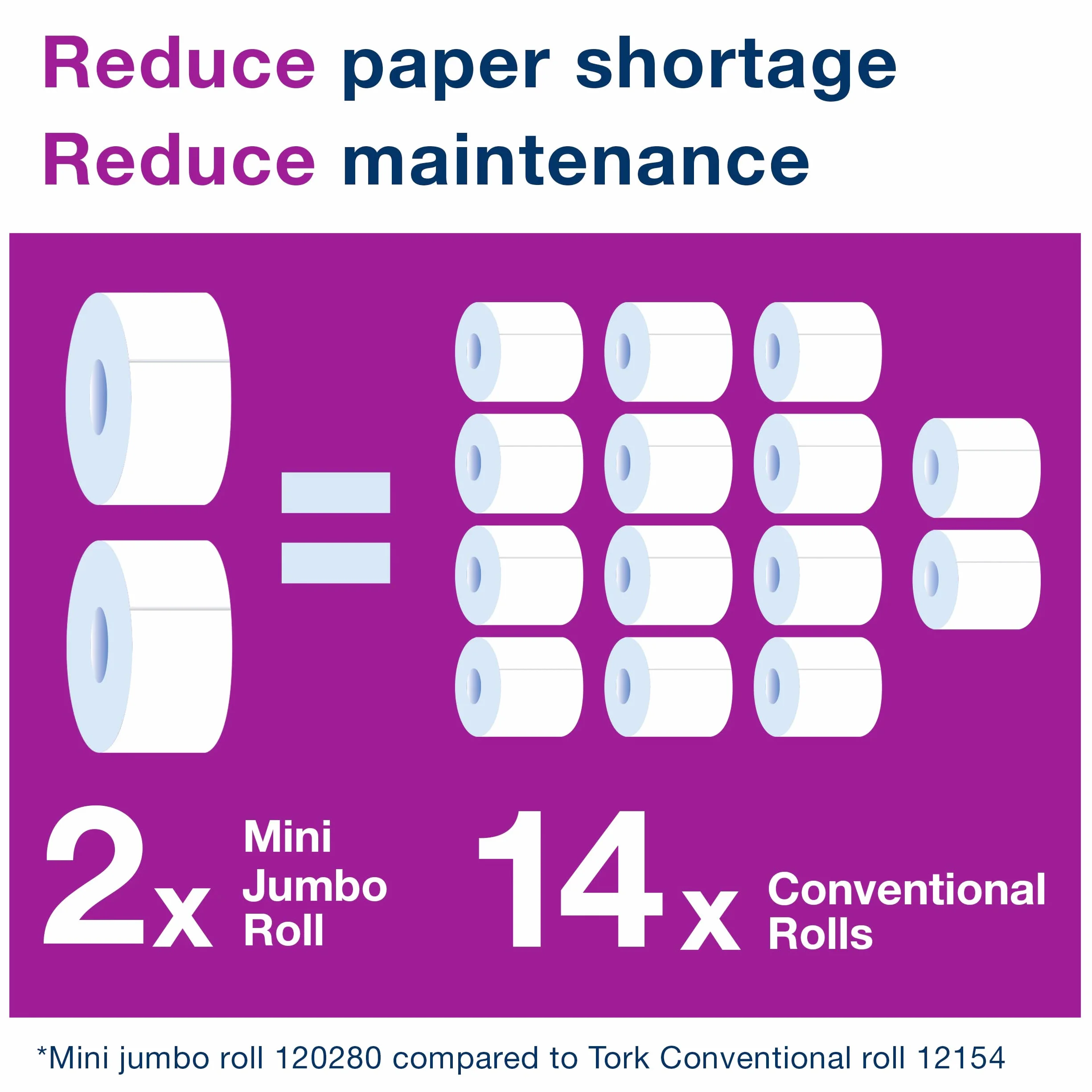 Tork Mini Jumbo Papel higiénico Starter Pack - 955000 - T2 + Recambio de papel higiénico (170 metros)