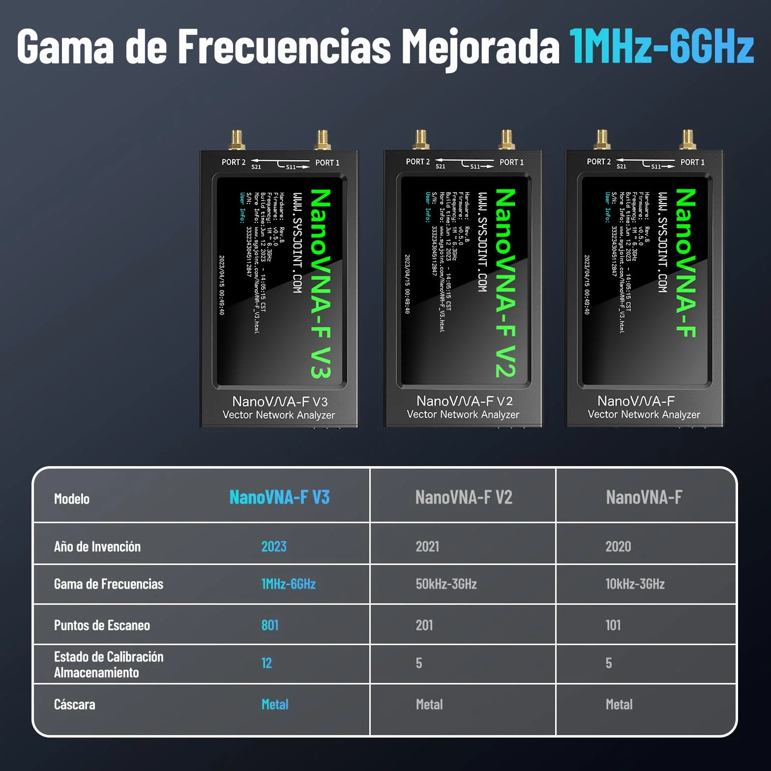 Seesii NanoVNA-F V3 Analizador Vectorial de Redes, 4,3'' Analizador de Antenas 1MHz-6GHz HF VHF UHF VNA para S-Parameter Voltaje SWR, Fase, Retardo, Smith Chart