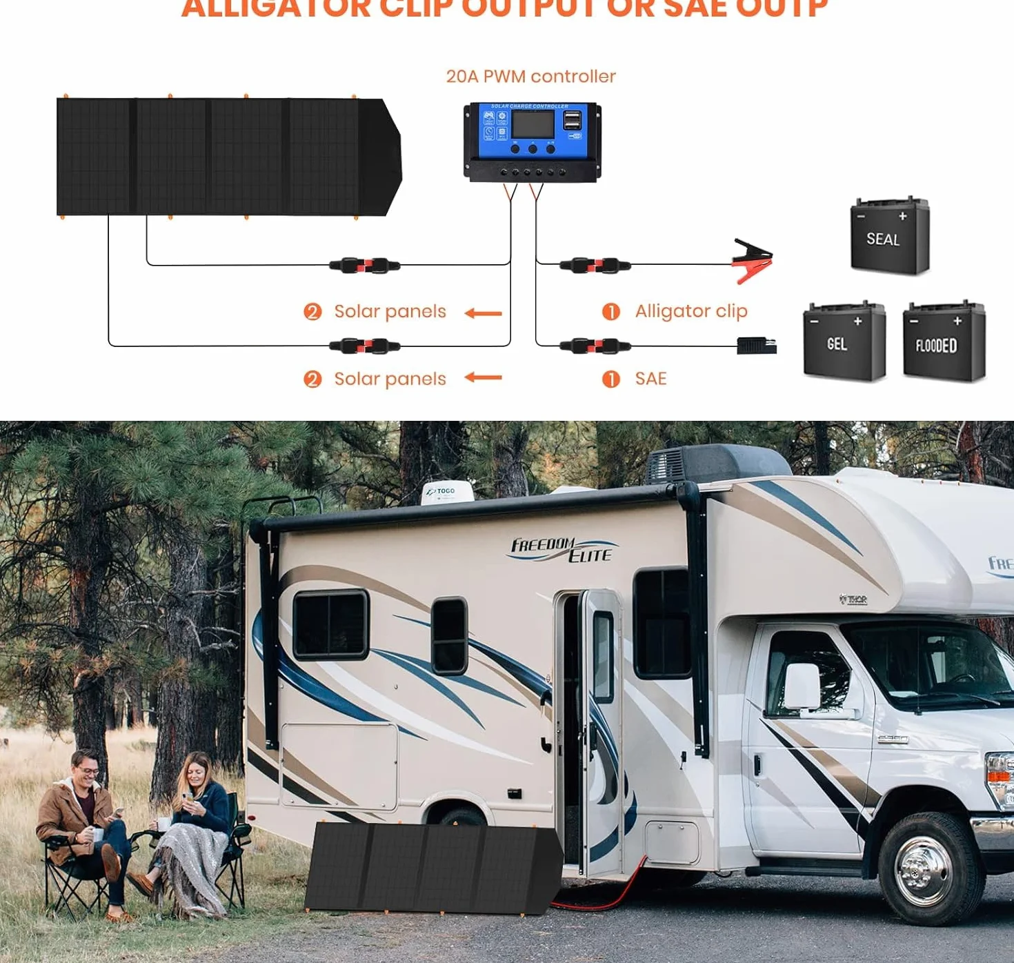 FlexSolar Cargadores de panel solar plegables de 120W 20-28V DC de salida, IP65 impermeable - Módulos solares de emergencia para camping, autocaravanas y hogar - Compatible con estaciones de energía
