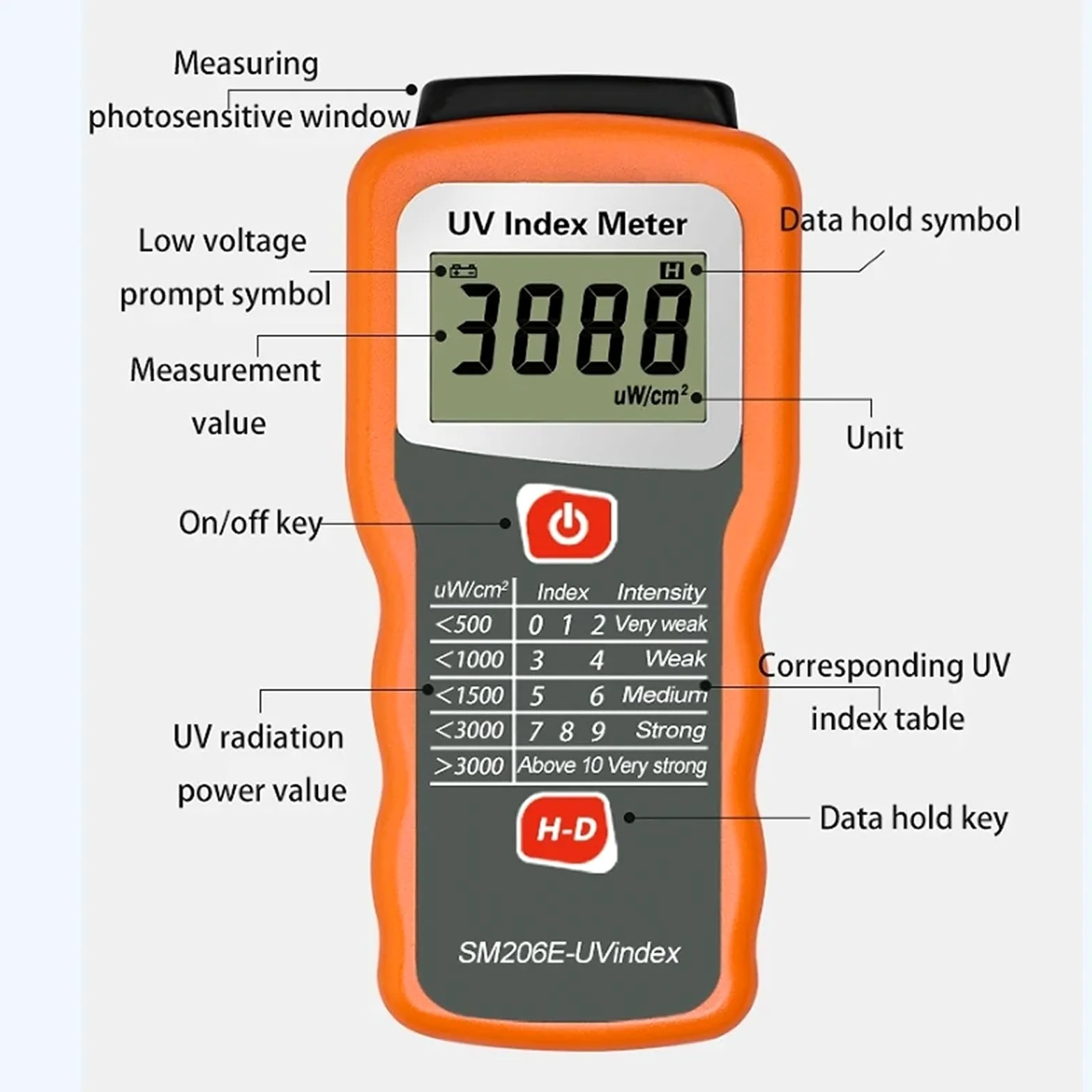 Probador digital de índice UV, medidor de índice de radiación ultravioleta UVA + UVB a la luz Solar, protector Solar, Detector de rendimiento de bloqueo de película