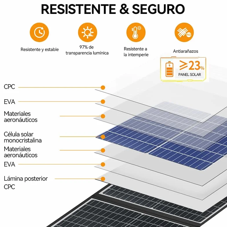 Panel solar plegable de 200 W, Compatibilidad: módulo adaptador DJI Power para panel solar (MPPT), Power 2000, Power 1000 V2,Power 1000, Power 500