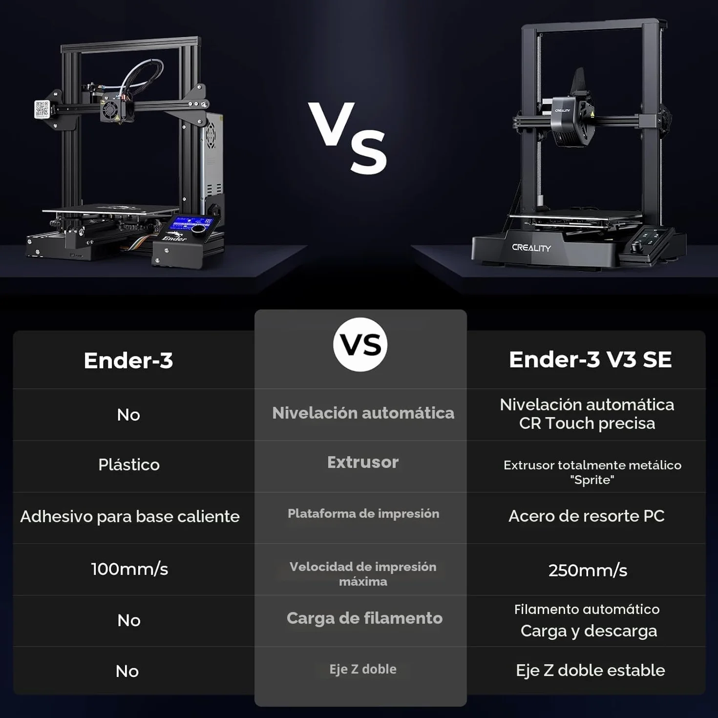 Creality Ender-3 V3 SE Impresora 3D Velocidad de Impresión 250mm/s Más Rápida, Impresora 3D con CR Touch y Nivelación Automática Montaje Rápido 220x220x250mm Compatible con PLA/TPU/PETG