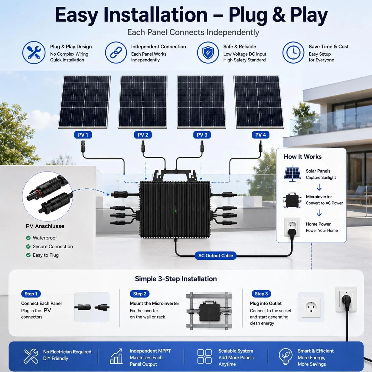 Microinversor 2250W, Inversor Solar PV con WiFi, IP67 Resistente al Agua, Cable AC 5m para Kit Solar de Balcón,4 MPPT Integrado, Aplicación Móvil Plug & Play