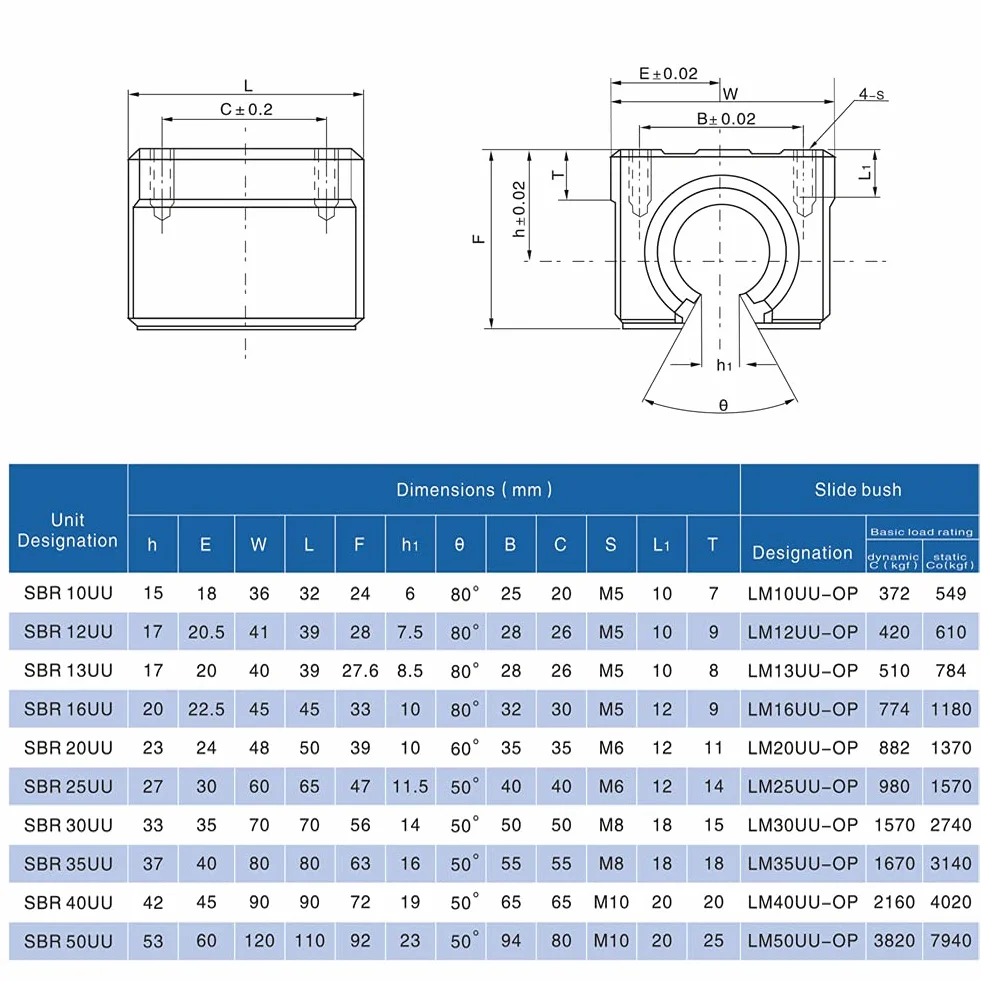 Carril Lineal SBR12-20mm Guía Rodamiento 300-1000mm con 2 Bloques SBR UU SBR16 1200mm-2SET