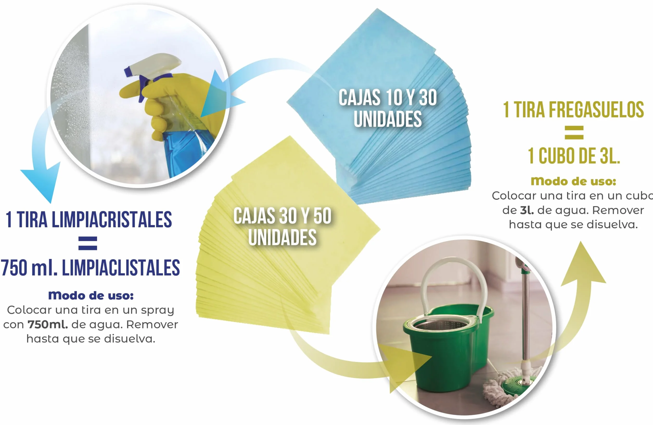 Limpiacristales Ecológico En Tiras Biodegradable para 10 pulverizadores Brillo Impecable Vegano Sin Plástico Ventanas Espejos Acrílicos Autos Hogar Oficina limpieza ecologica limpiador de cristales