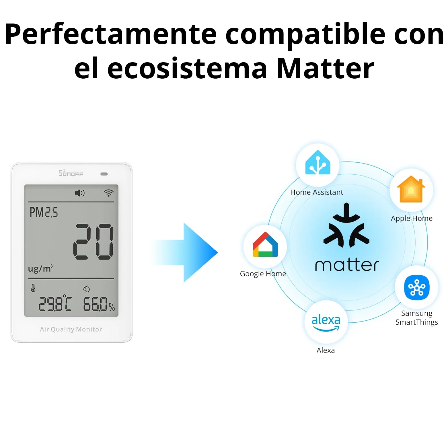 SONOFF Monitor inteligente de calidad del aire, PM2.5, detector PM10, temperatura/humedad, pantalla en tiempo real y alarma