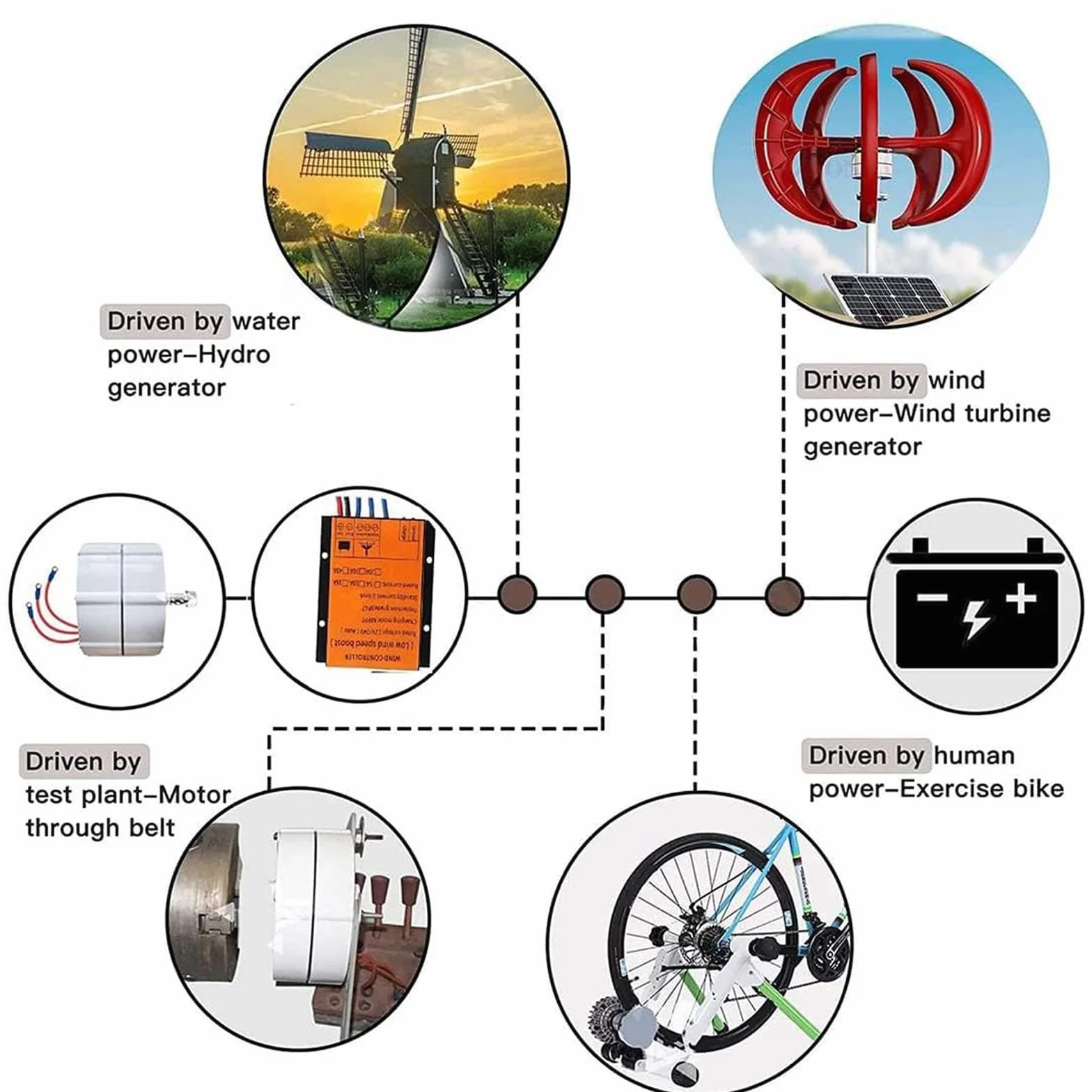 12000W con alternadores de CA generador de Base, 12V -220V sin Engranaje imán Permanente bajo RPM para Viento y turbina de Agua para turbina eólica turbina de Agua,24V