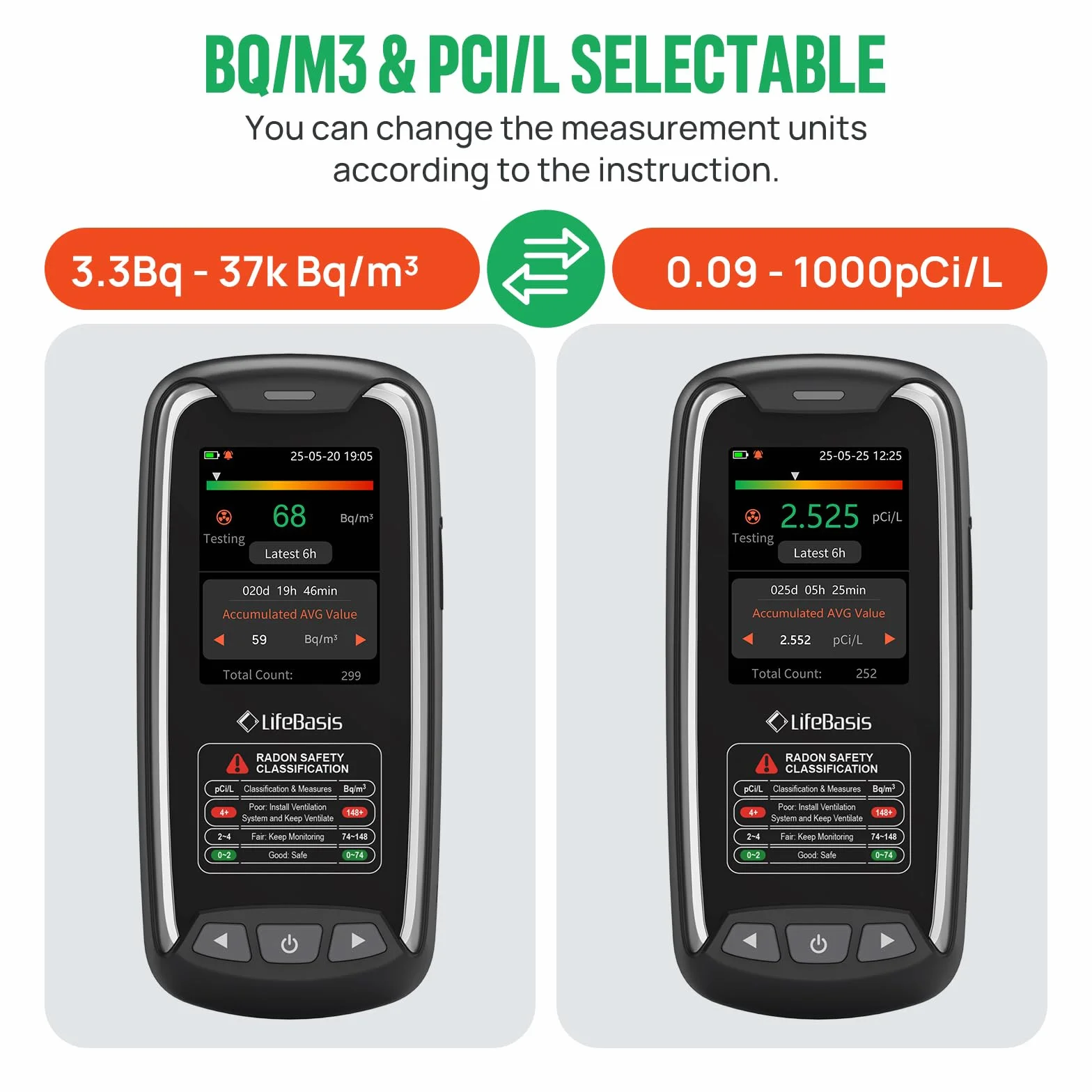 Monitor de radón portátil LifeBasis para uso doméstico,sensor de alta precisión, almacenamiento de datos de larga duración con alarma visual y sonora,visualización de datos iniciales en 6 Bq/m³o pCi/L