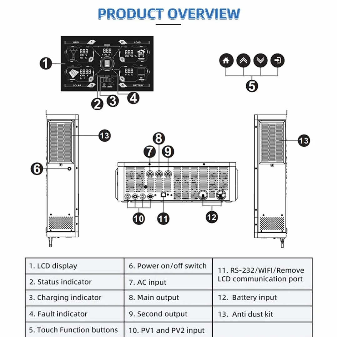 Anern 4200W Inversor Solar Híbrido 24V DC a 220V-240V AC, Controlador Solar MPPT de 120A Integrado, Funciona con Baterías de Plomo y Ácido de Litio de Tensión de Entrada PV Máx. 450V con WiFi