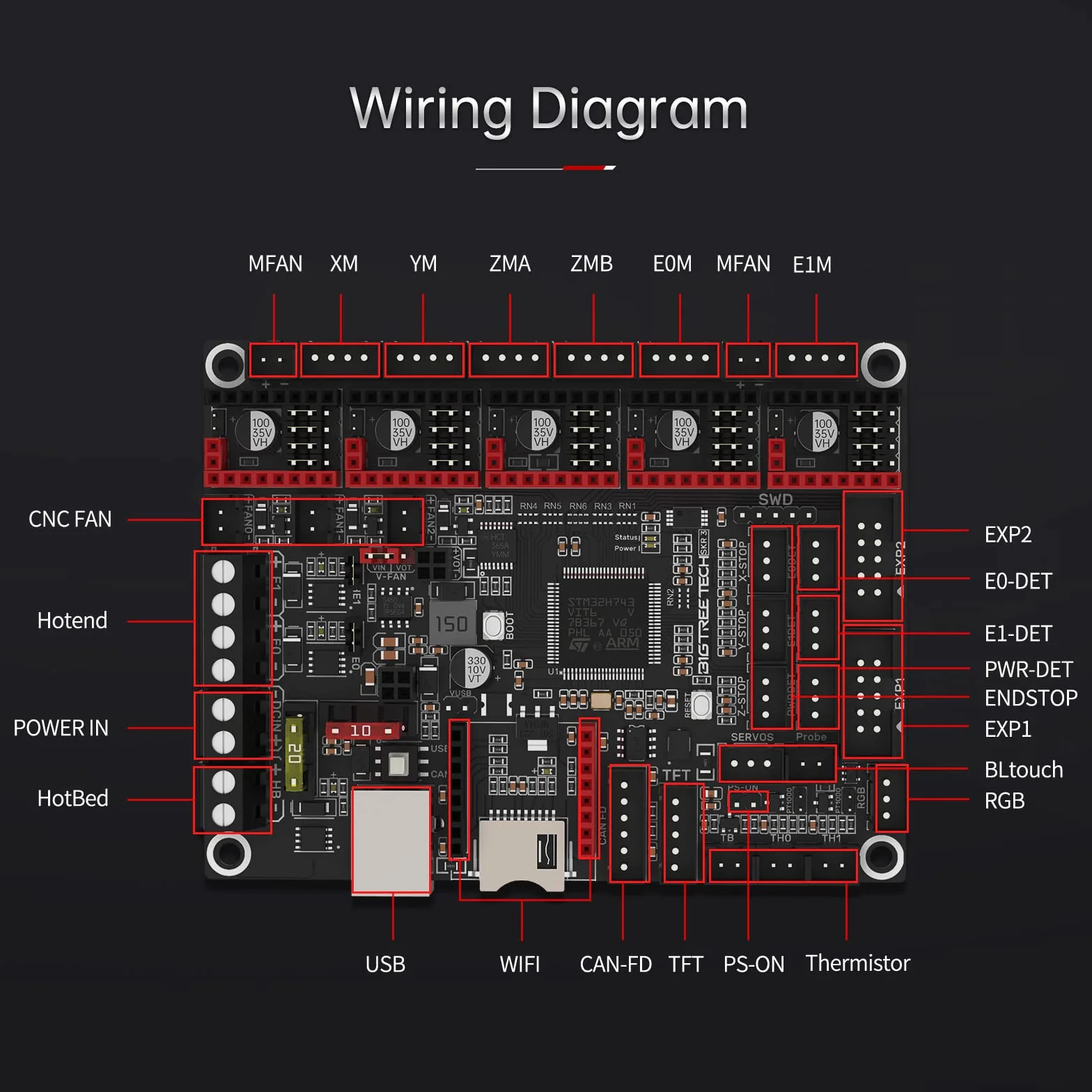 BIGTREETECH SKR 3 Placa de Control para Impresora 3D, Actualización de SKR V1.4/Turbo