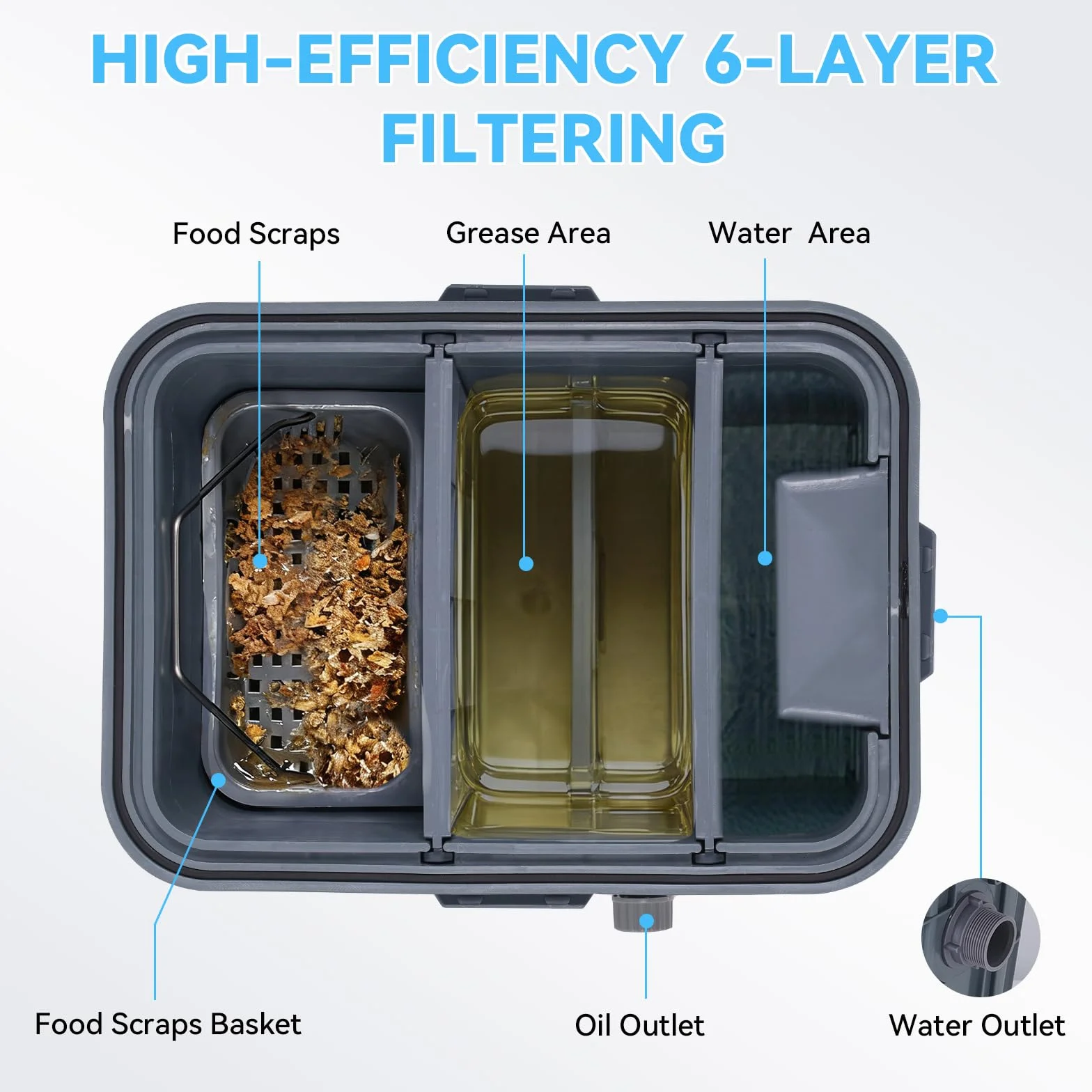 YUCHENGTECH Trampa de grasa comercial de polipropileno de 22 L, separador de filtro de aceite de agua con 1 entrada superior para el hogar, restaurante, comedor, fregadero de cocina con deflectores
