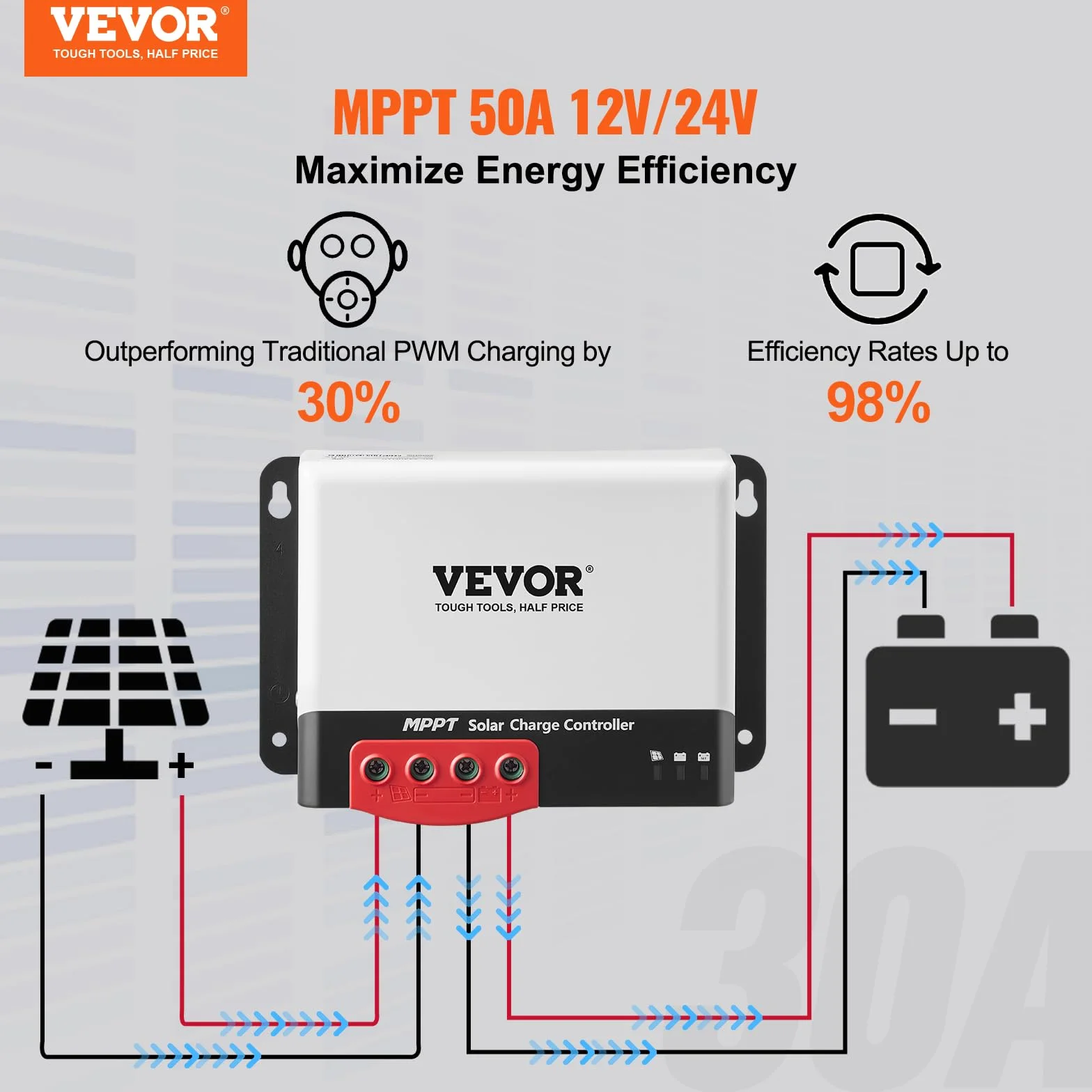 VEVOR Controlador de Carga Solar MPPT 12 V/24 V Auto CC Regulador de Carga del Panel Solar 50A Módulo Bluetooth 98% de Eficiencia de Carga para Baterías Selladas AGM, gel, Inundadas y de Litio