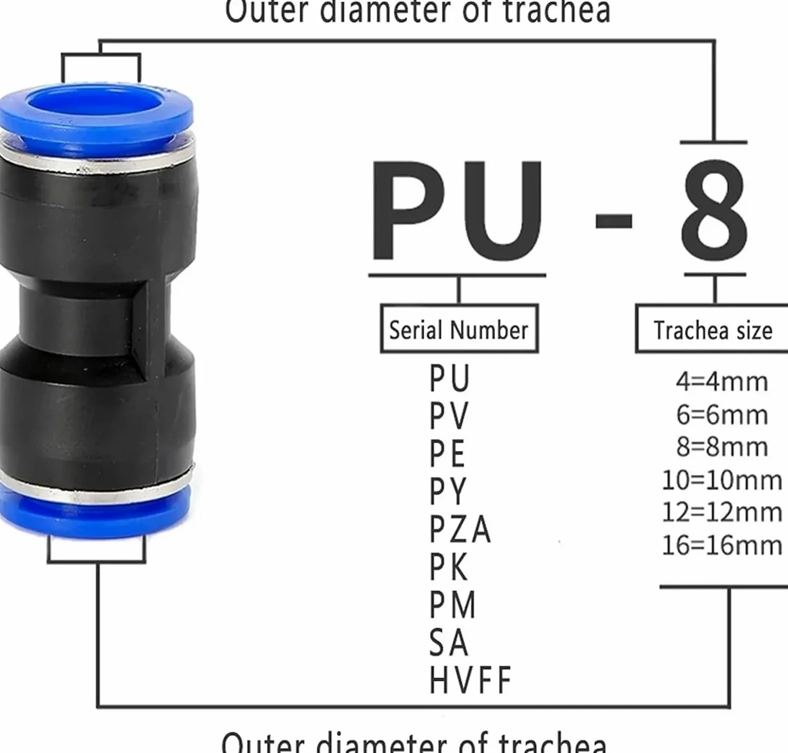 Conectores rápidos neumáticos for tubos de aire, de plástico PU PY, for mangueras de 8 mm, 10 mm y 12 mm (5 unidades/10 unidades por caja).(SA(5PCS),12mm)