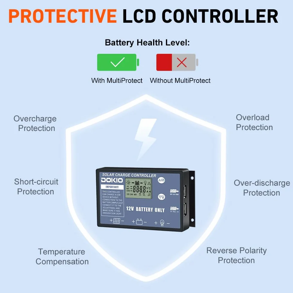 DOKIO Panel Solar Portatil 200W 18V Kit Monocristalino (Alta Eficiencia) con regulador de carga solar y cable fotovoltaico para batería de coche de 12V, AGM, batería de gel, batería de ácido