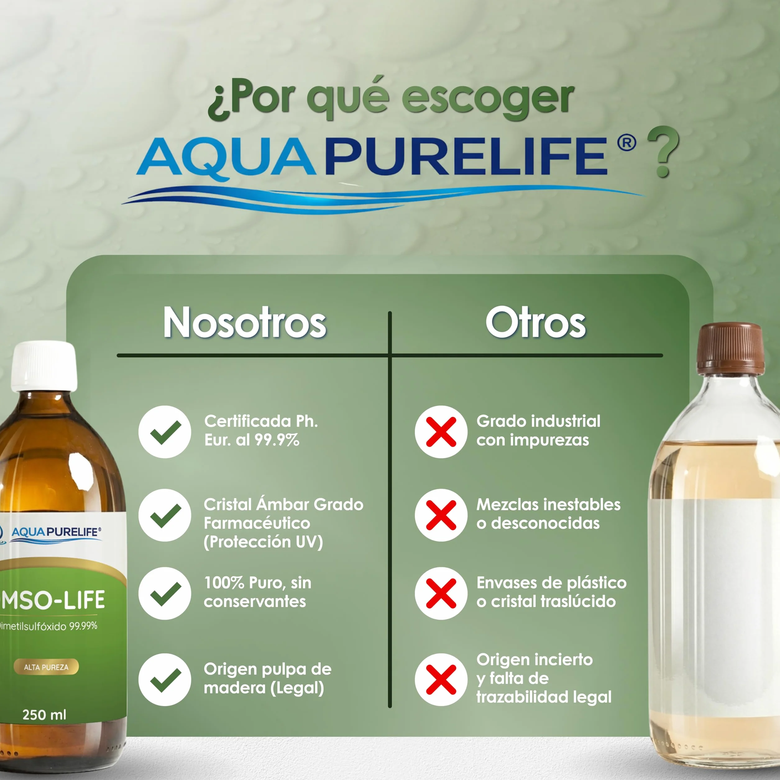 DMSO al 99,9% puro 250ml en botella cristal ámbar con gotero