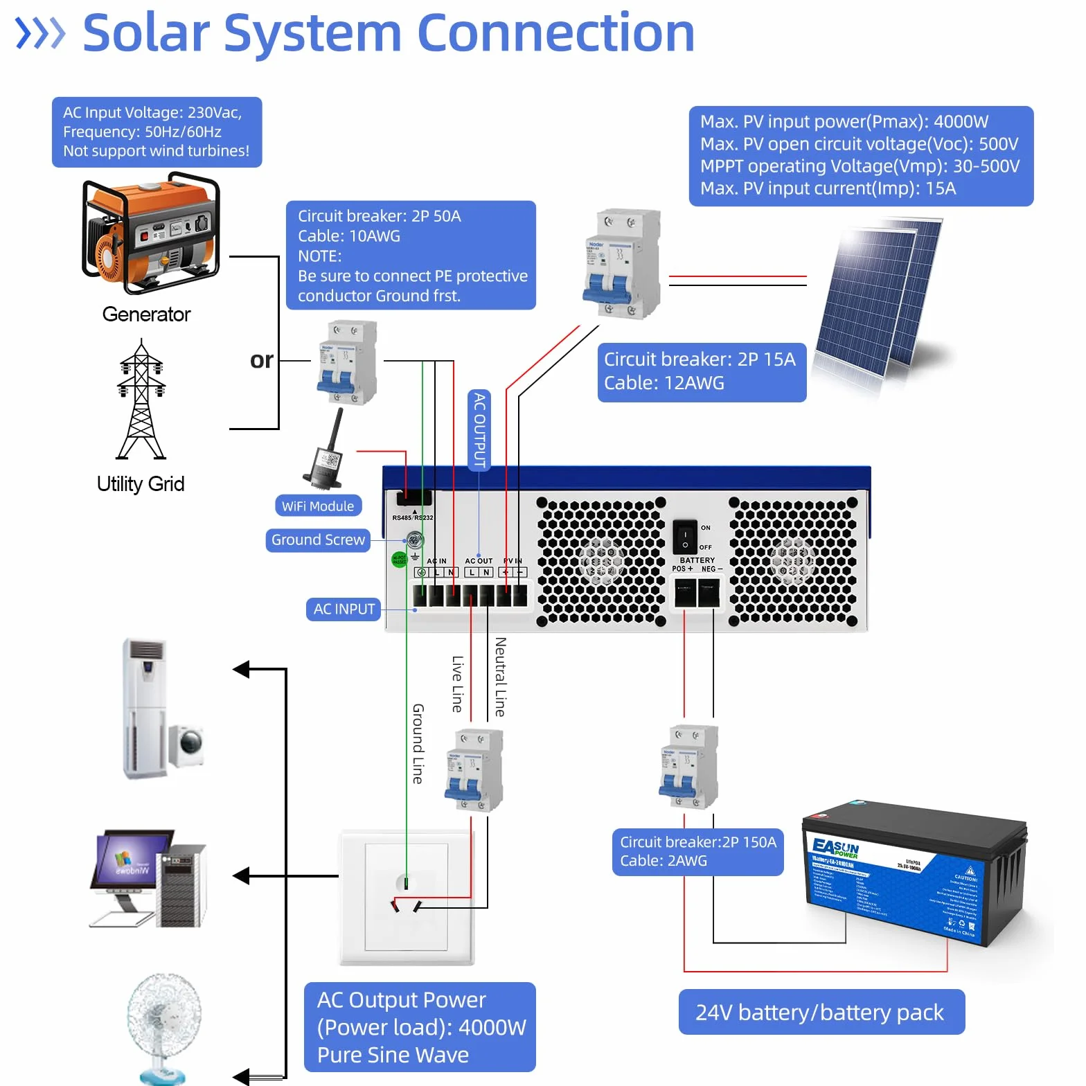 POWLAND Inversor Híbrido 24V 4000W, Onda Sinusoidal Pura Aislado de la Red, DC a AC 230V, Máximo PV 60-500VDC, para Baterías de Plomo y Litio, con Módulo WiFi (SMG II 4KW)
