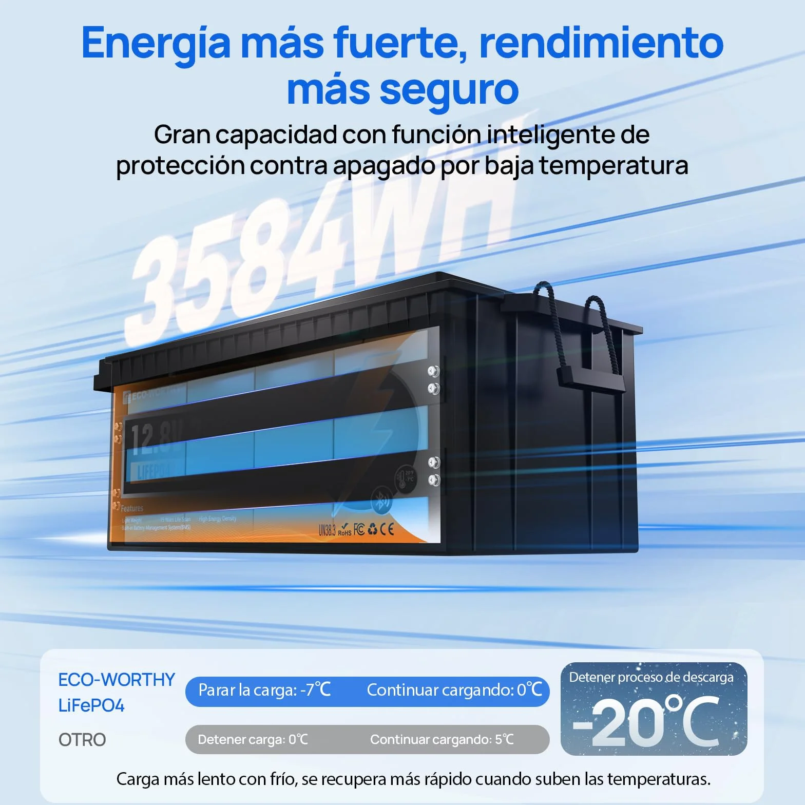 ECO-WORTHY Bateria Litio 12V 280Ah Bluetooth Lifepo4 BMS 15000 Ciclos 3584Wh