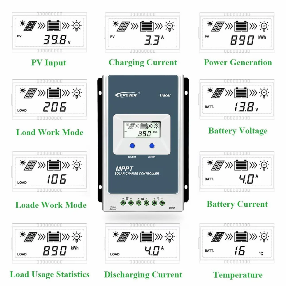 EPEVER MPPT Cargador solar Tracer AN serie 10A/20A/30A/40A con 12V/24V DC Identificación automática voltaje sistema (20A+MT50+RTS+RS485)