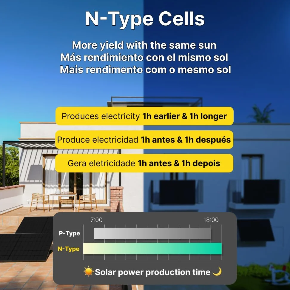 ROBINSUN® Kit Solar Enchufable Performance Wall 880 Wp, 2 paneles QN 440Wp + 1 Microinversor 800W con Wifi incluído + Cable 3m + 2 Fijaciones 10º a 60º
