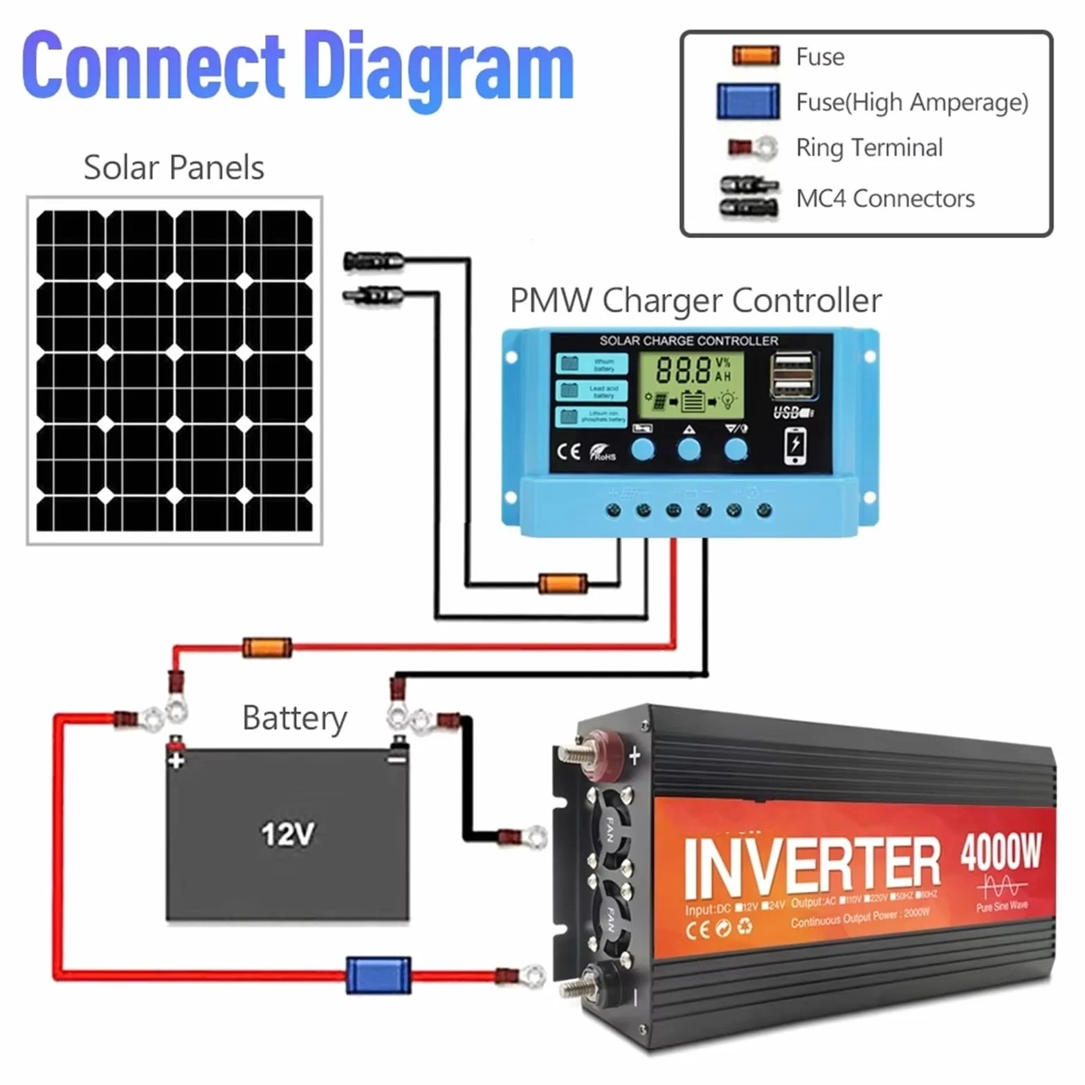 Inversor Inversor De Onda Sinusoidal Pura De 24 V A 110/220V 1000W 1600W 2000W 3000W 4000W Convertidor Solar Banco De Energía Portátil Onda sinusoidal modificada(220-240v 60HZ,1000w)