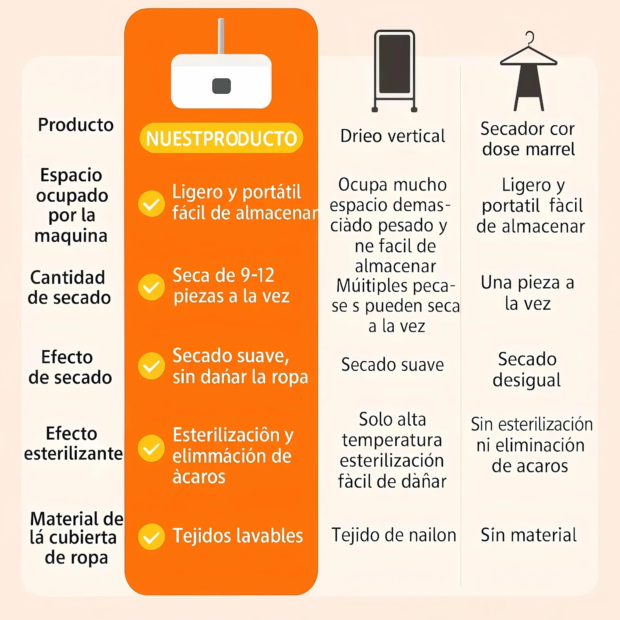 Secador eléctrico portátil 600 W mini bomba de calor con temporizador